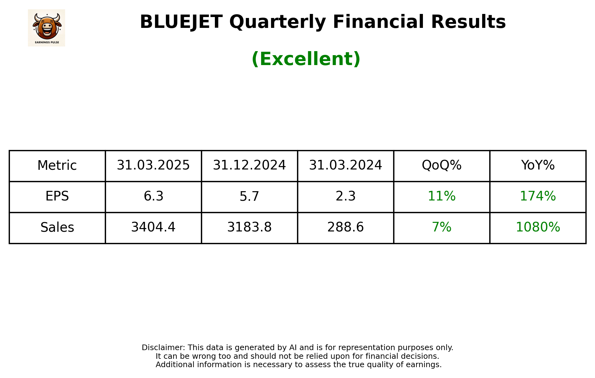 BLUEJET Q4 2025 earnings summary
