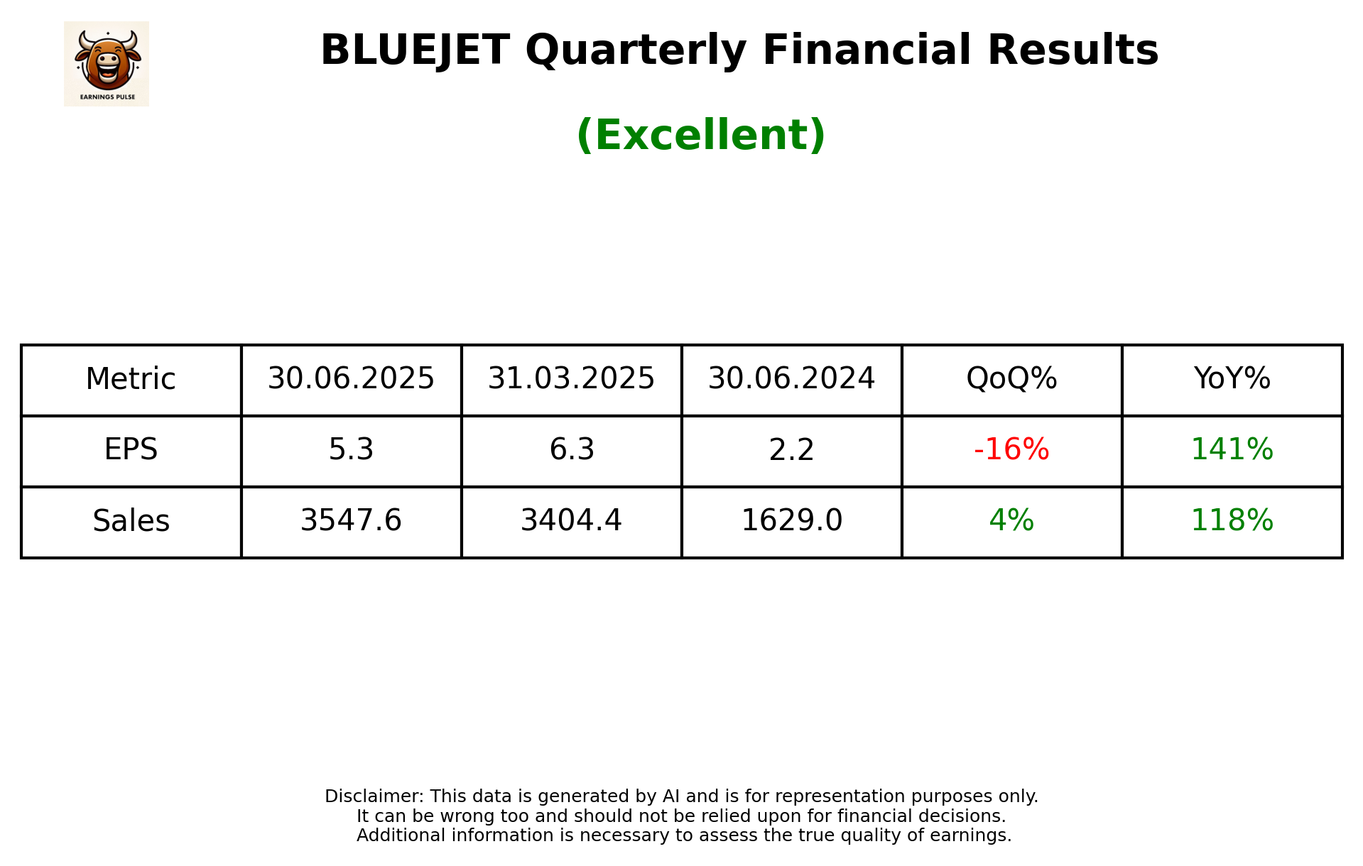 BLUEJET Q1 2026 earnings summary