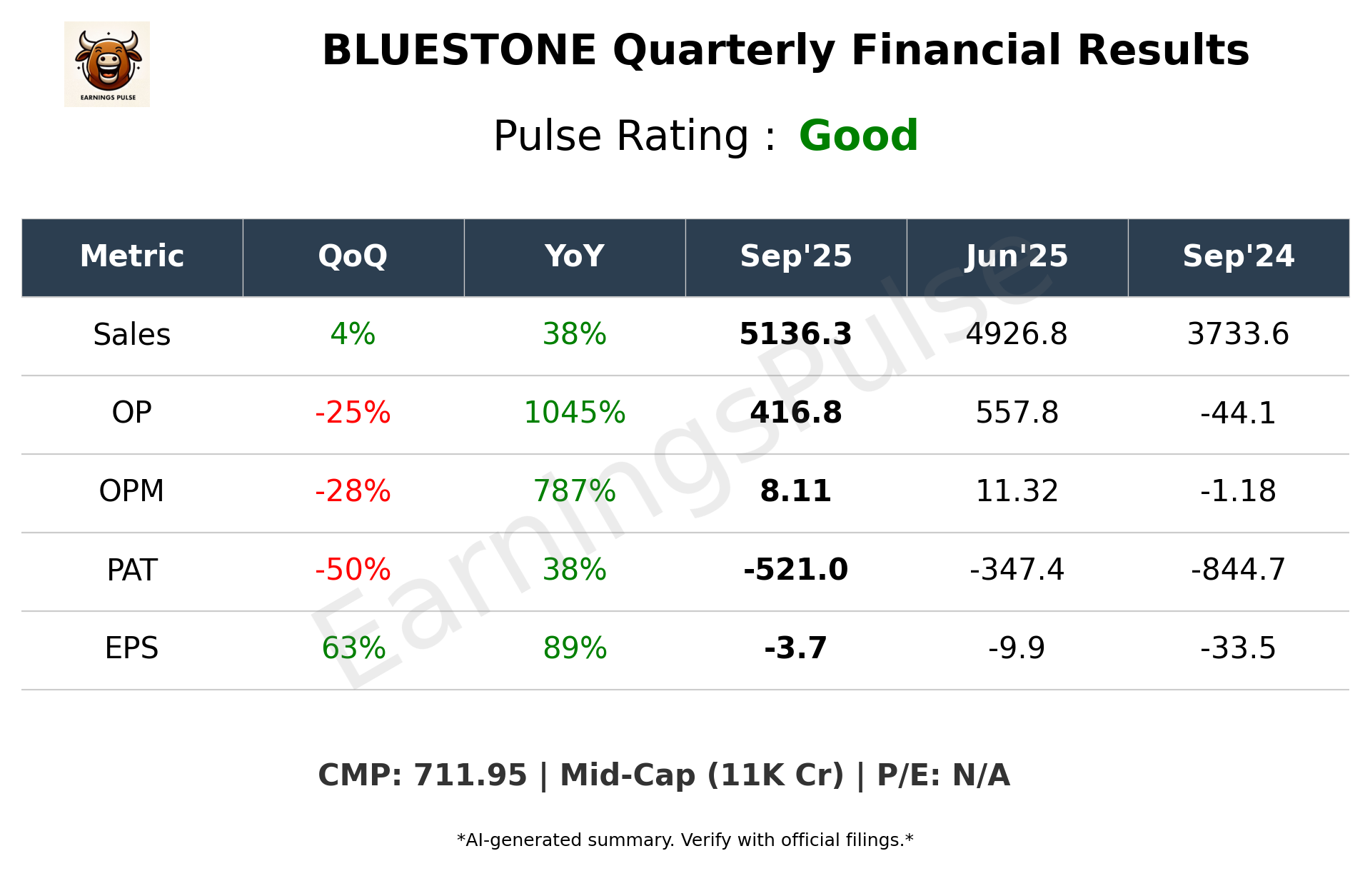 BLUESTONE Q2 2026 earnings summary