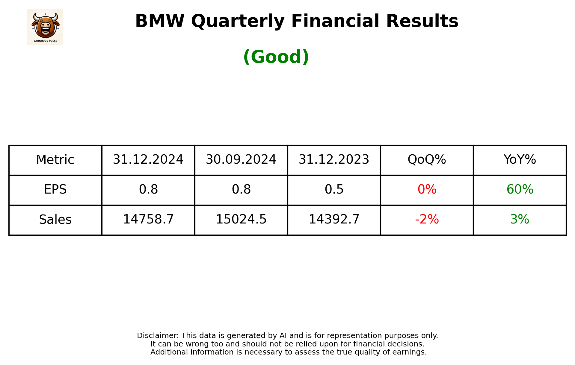 BMW Q3 2025 earnings summary
