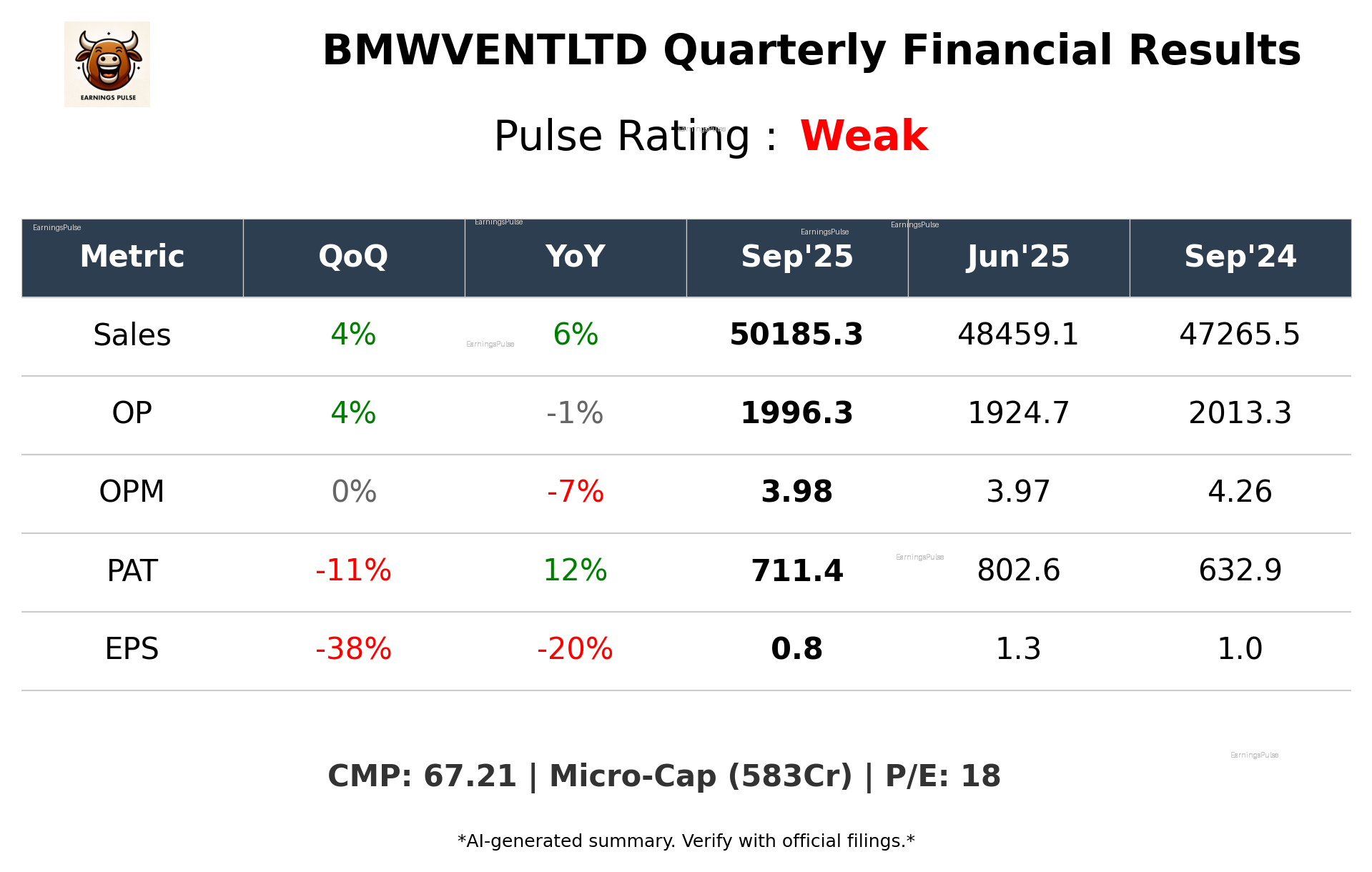 BMWVENTLTD Q2 2026 earnings summary