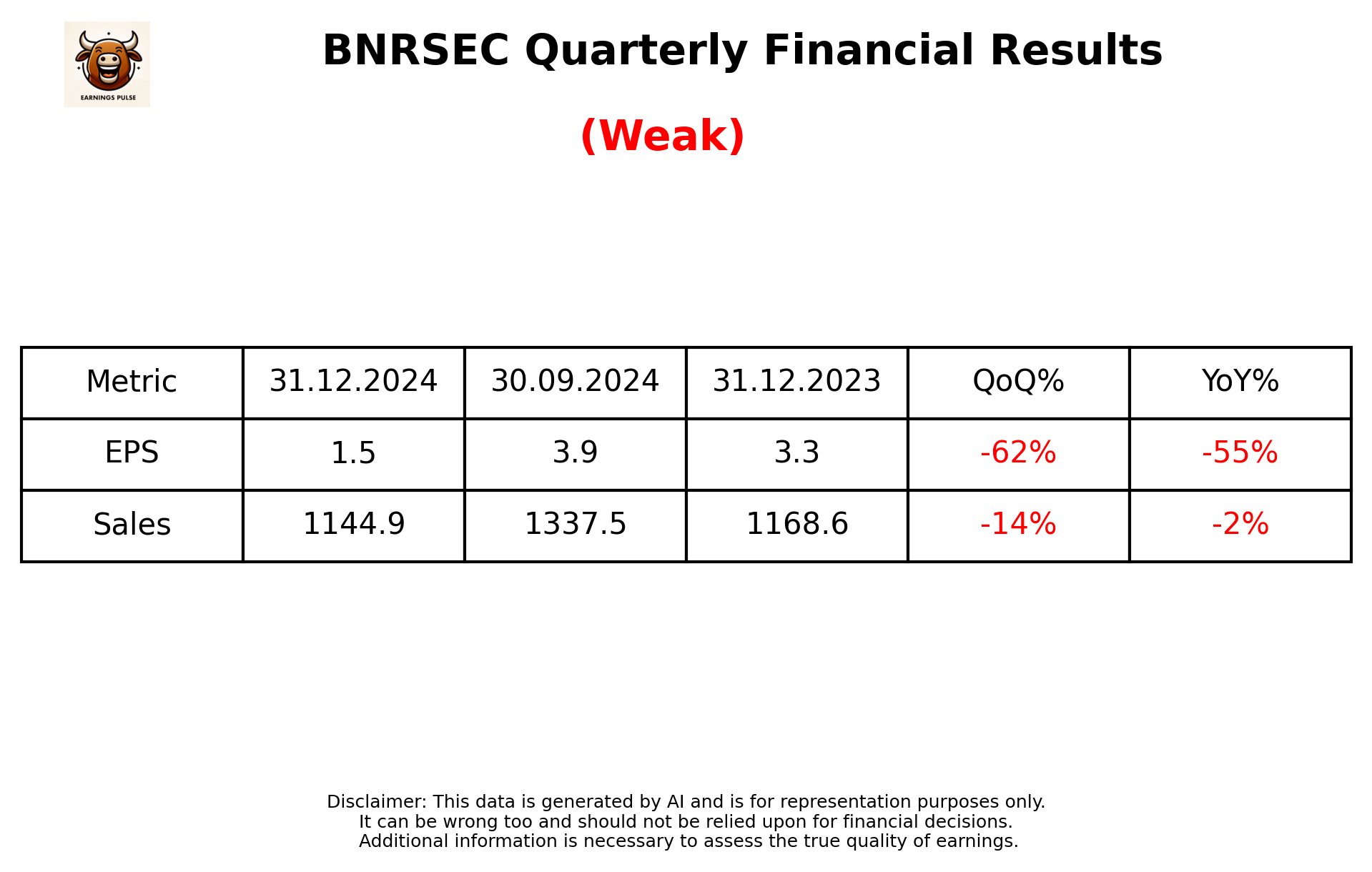 BNRSEC Q3 2025 earnings summary