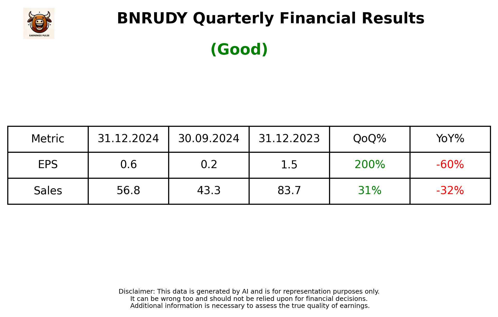 BNRUDY Q3 2025 earnings summary