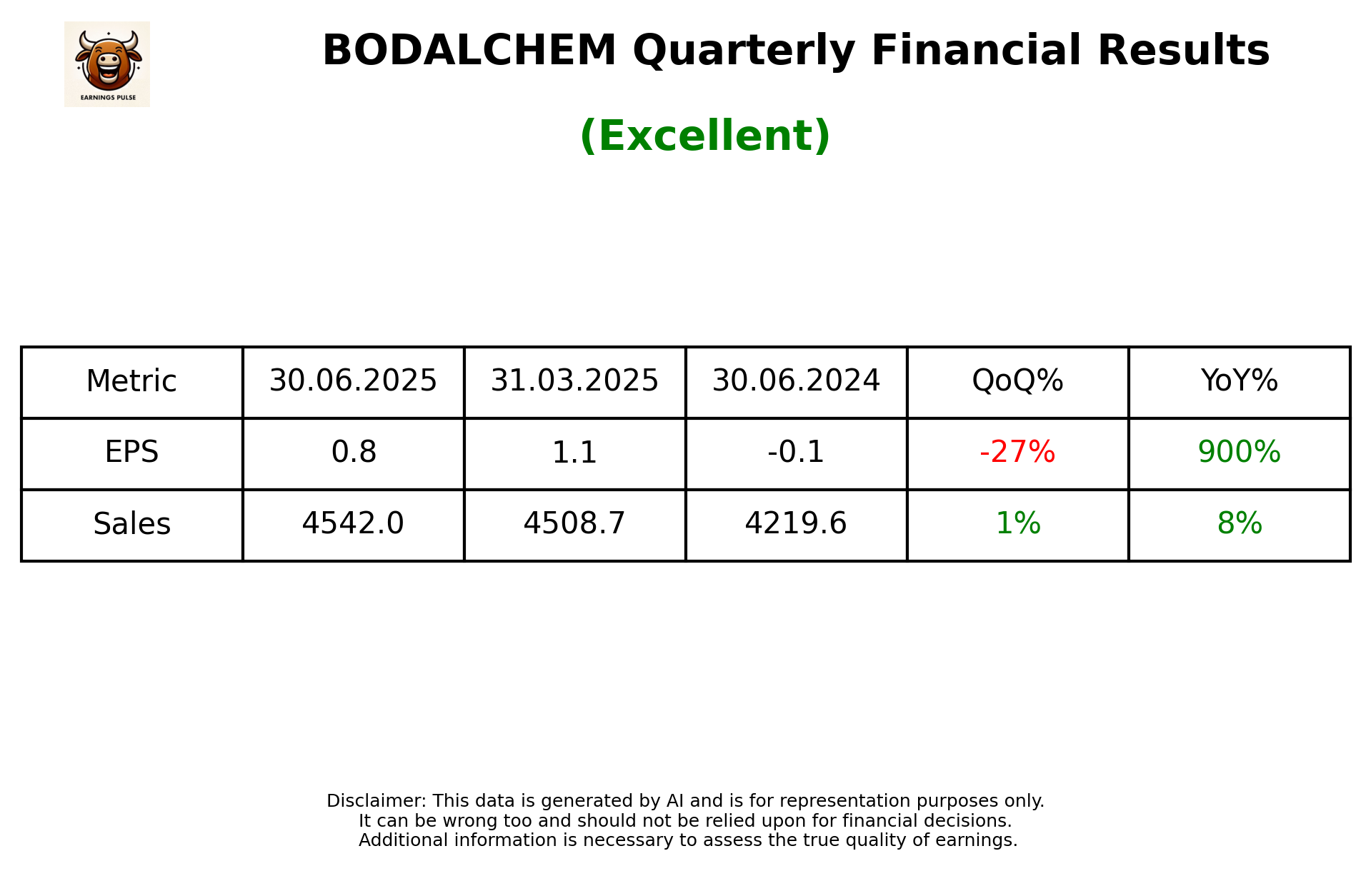BODALCHEM Q1 2026 earnings summary
