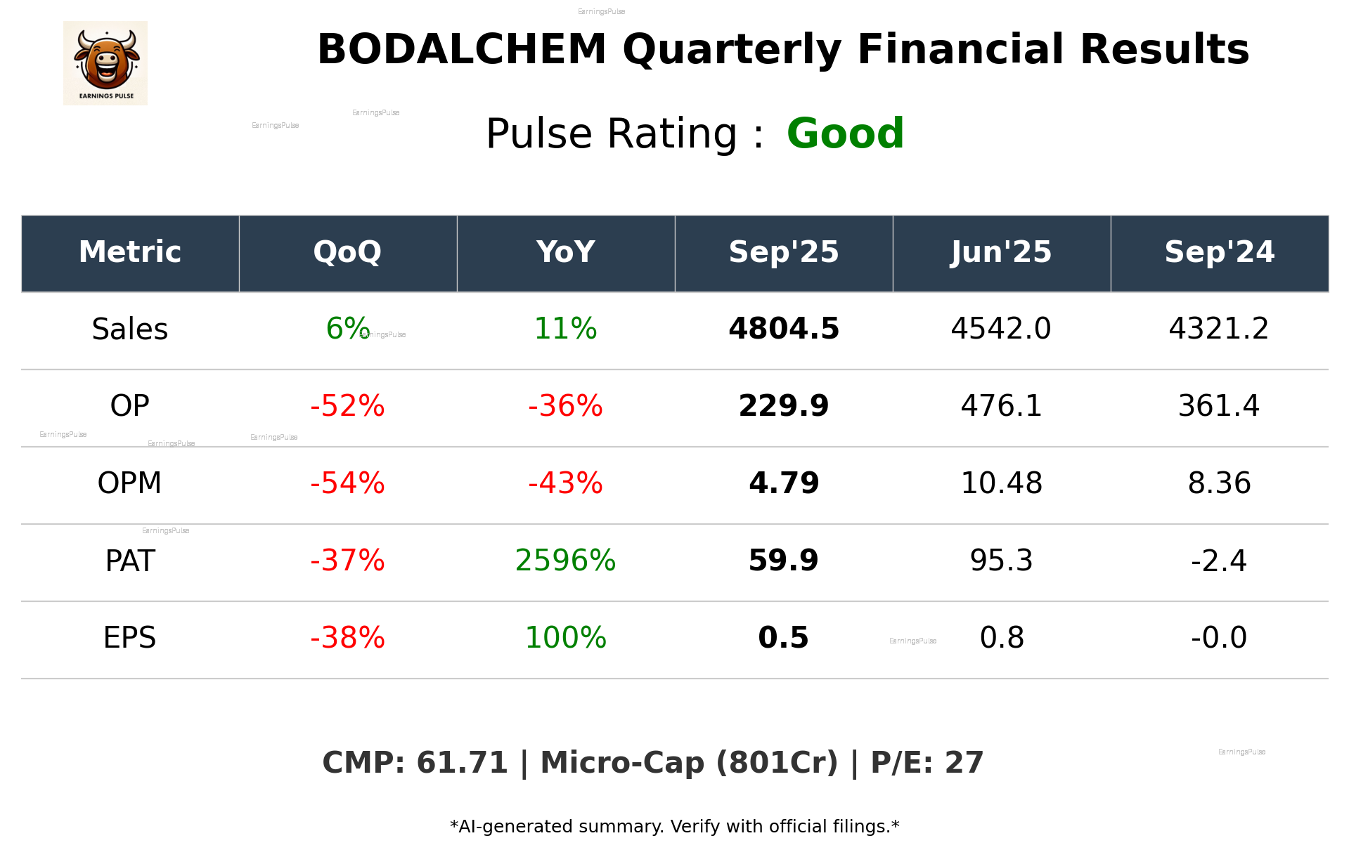 BODALCHEM Q2 2026 earnings summary