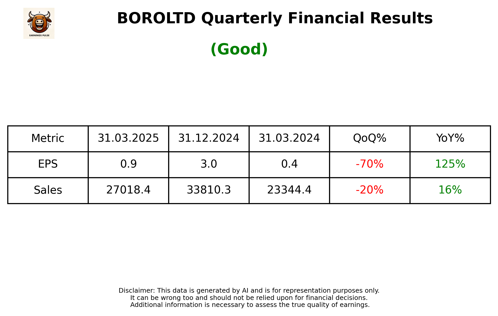 BOROLTD Q4 2025 earnings summary
