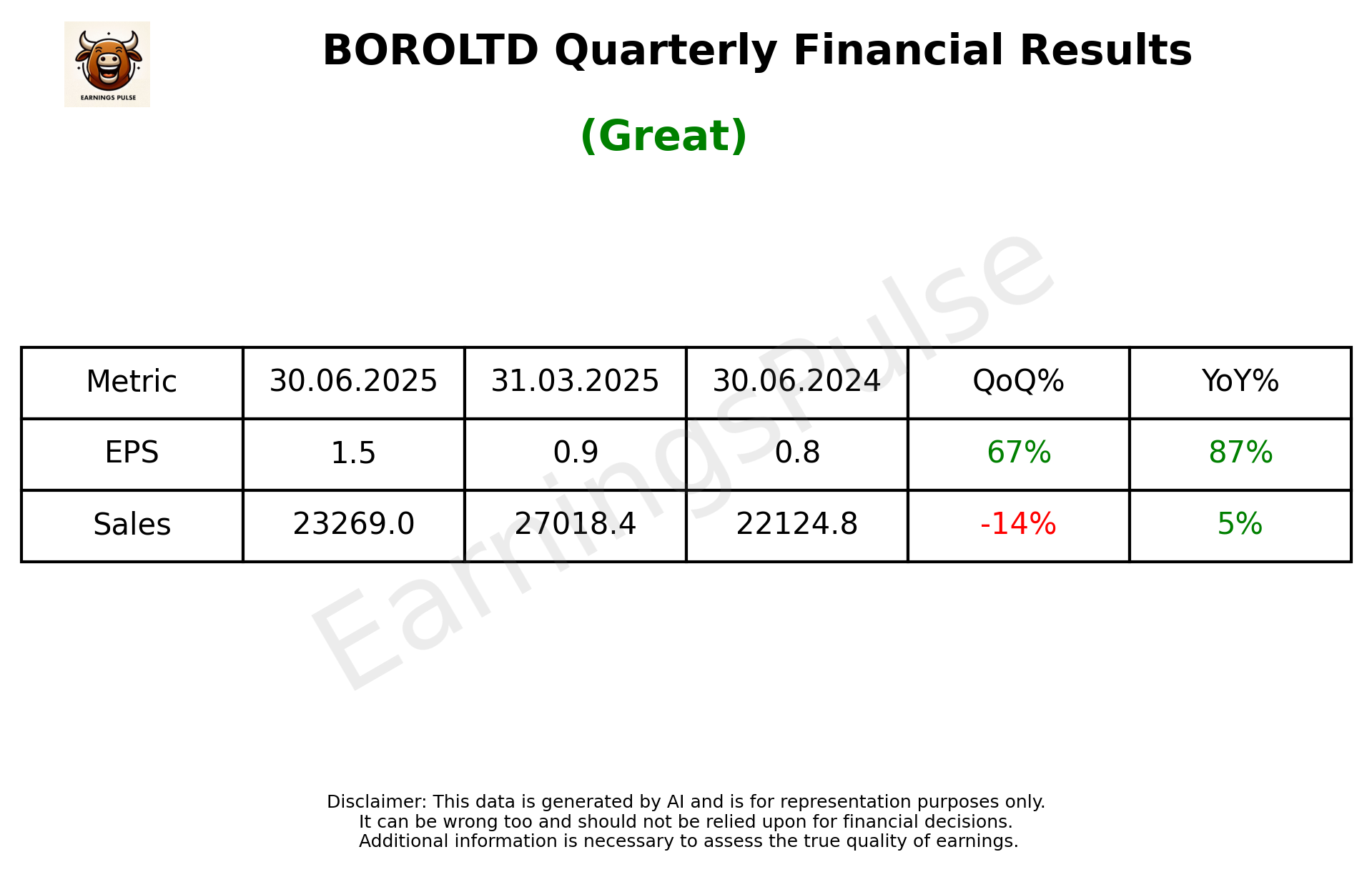 BOROLTD Q1 2026 earnings summary