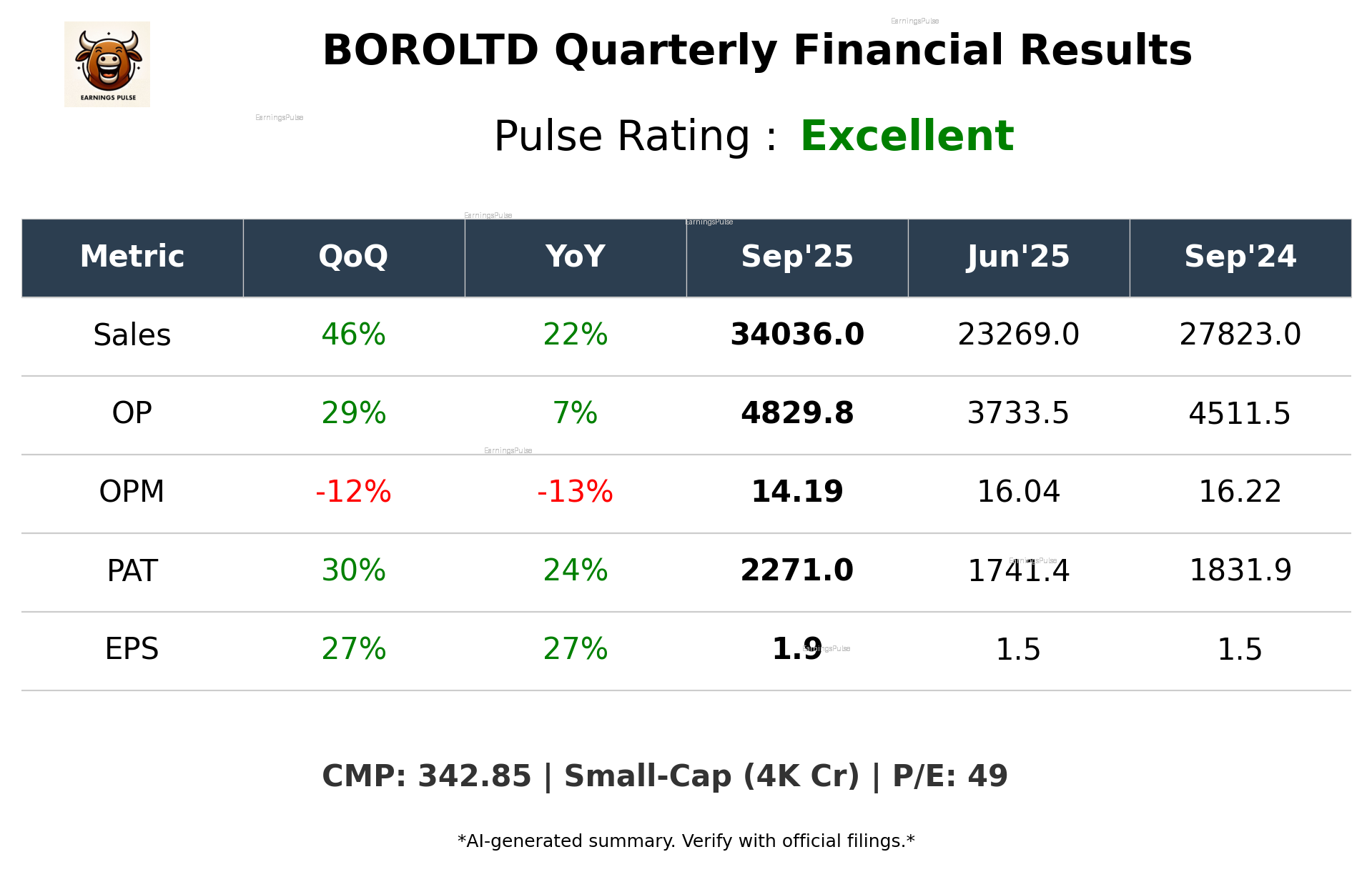 BOROLTD Q2 2026 earnings summary