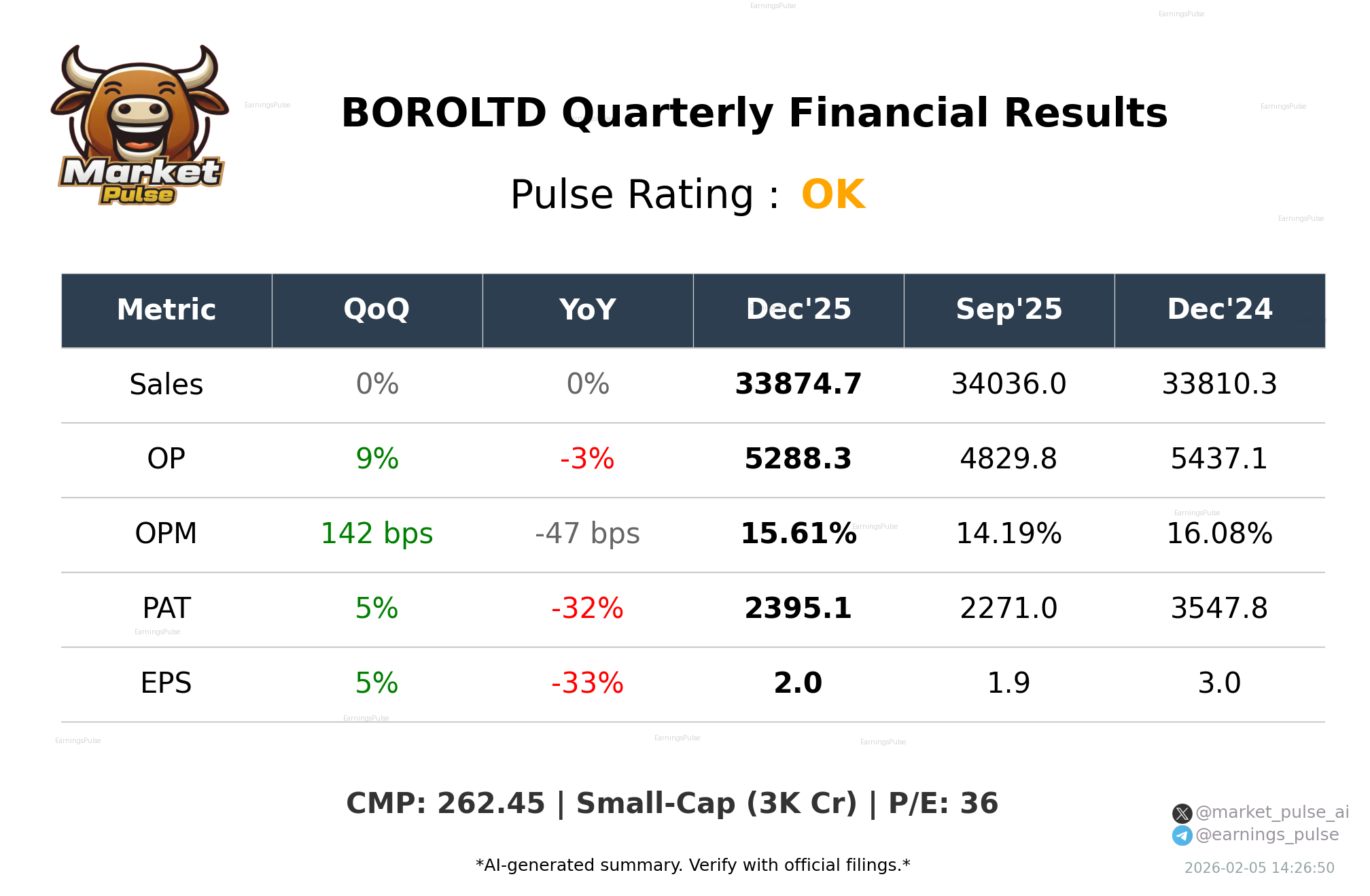 BOROLTD Q3 2026 earnings summary