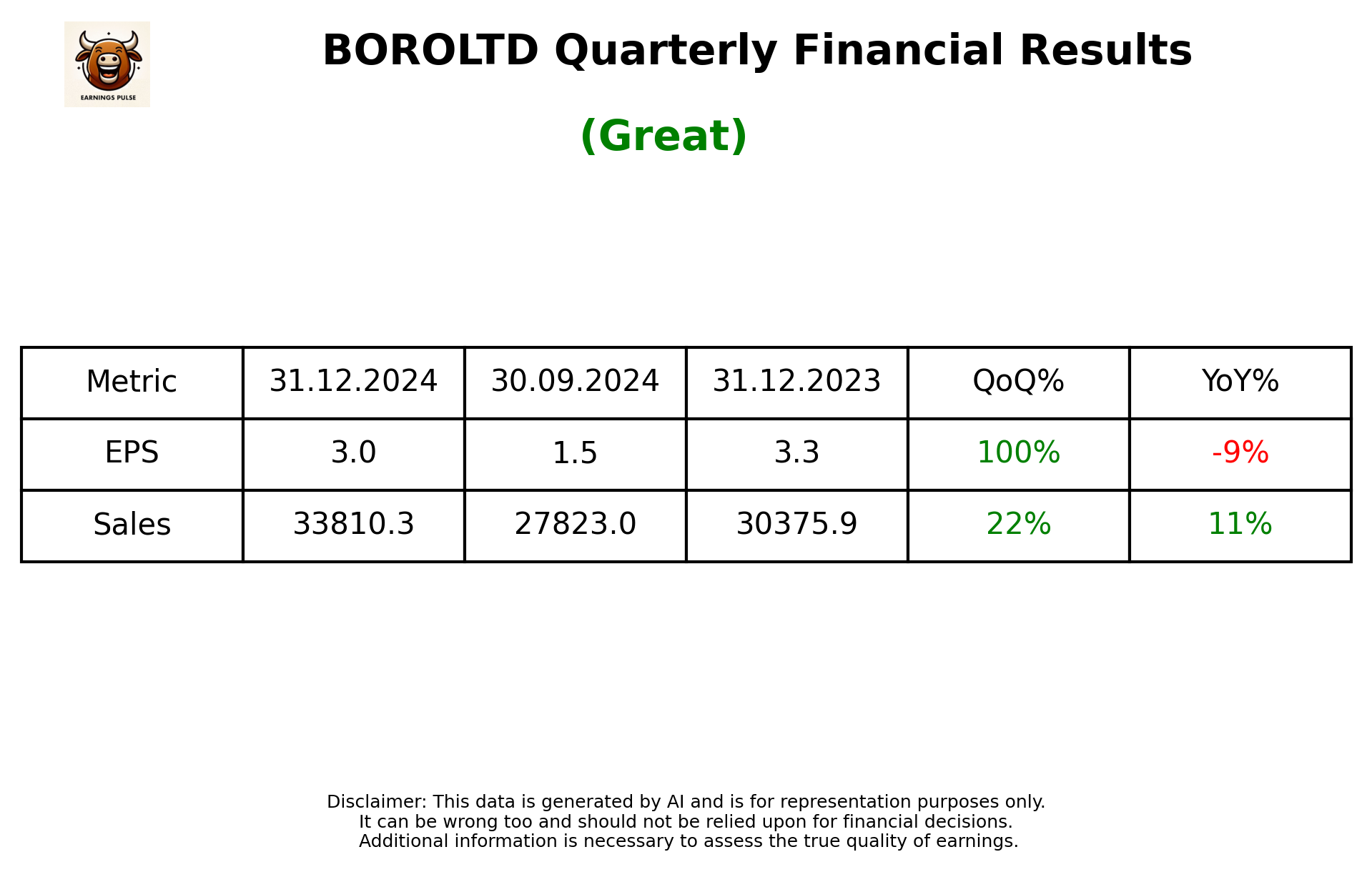BOROLTD Q3 2025 earnings summary