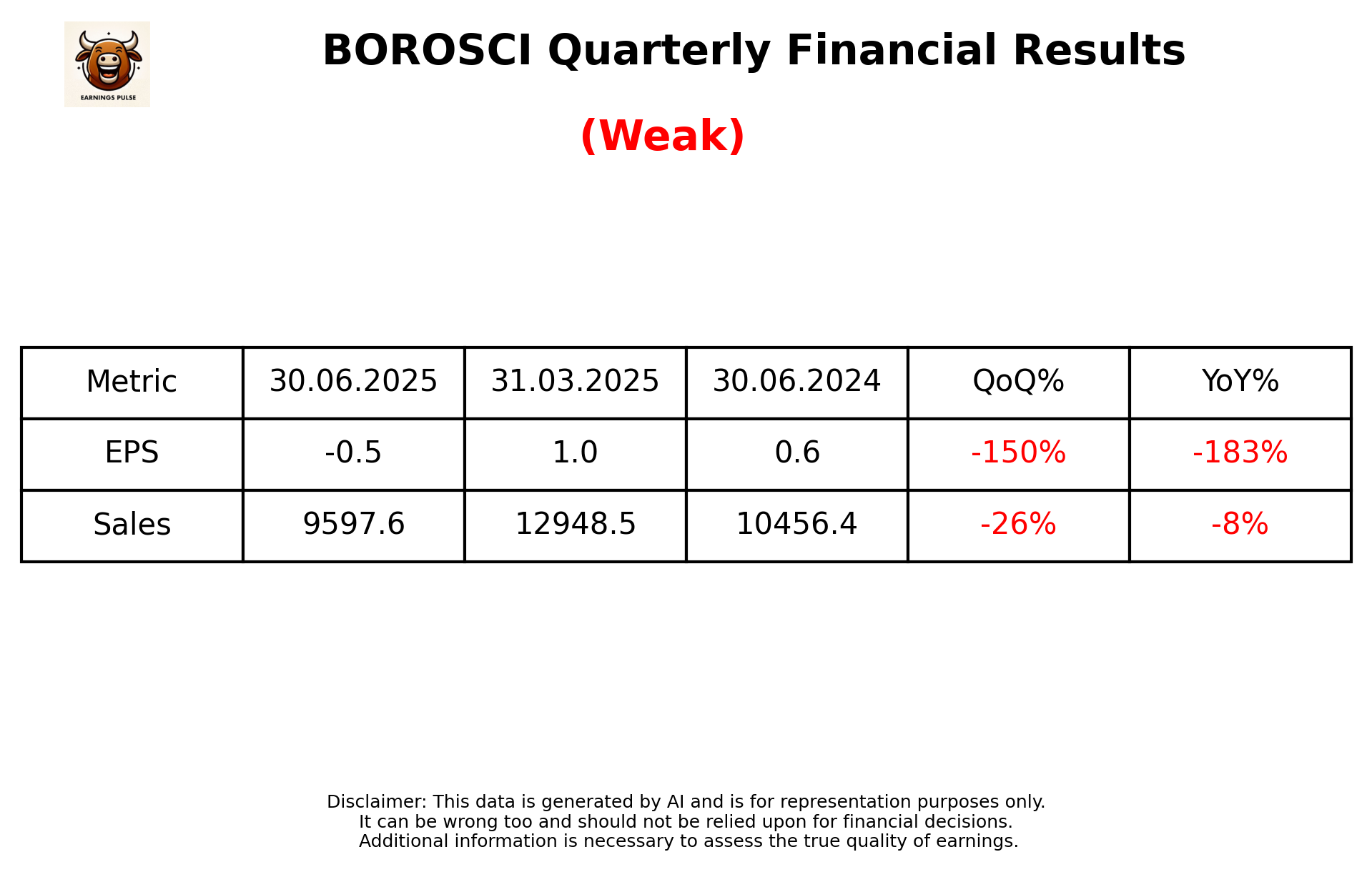 BOROSCI Q1 2026 earnings summary