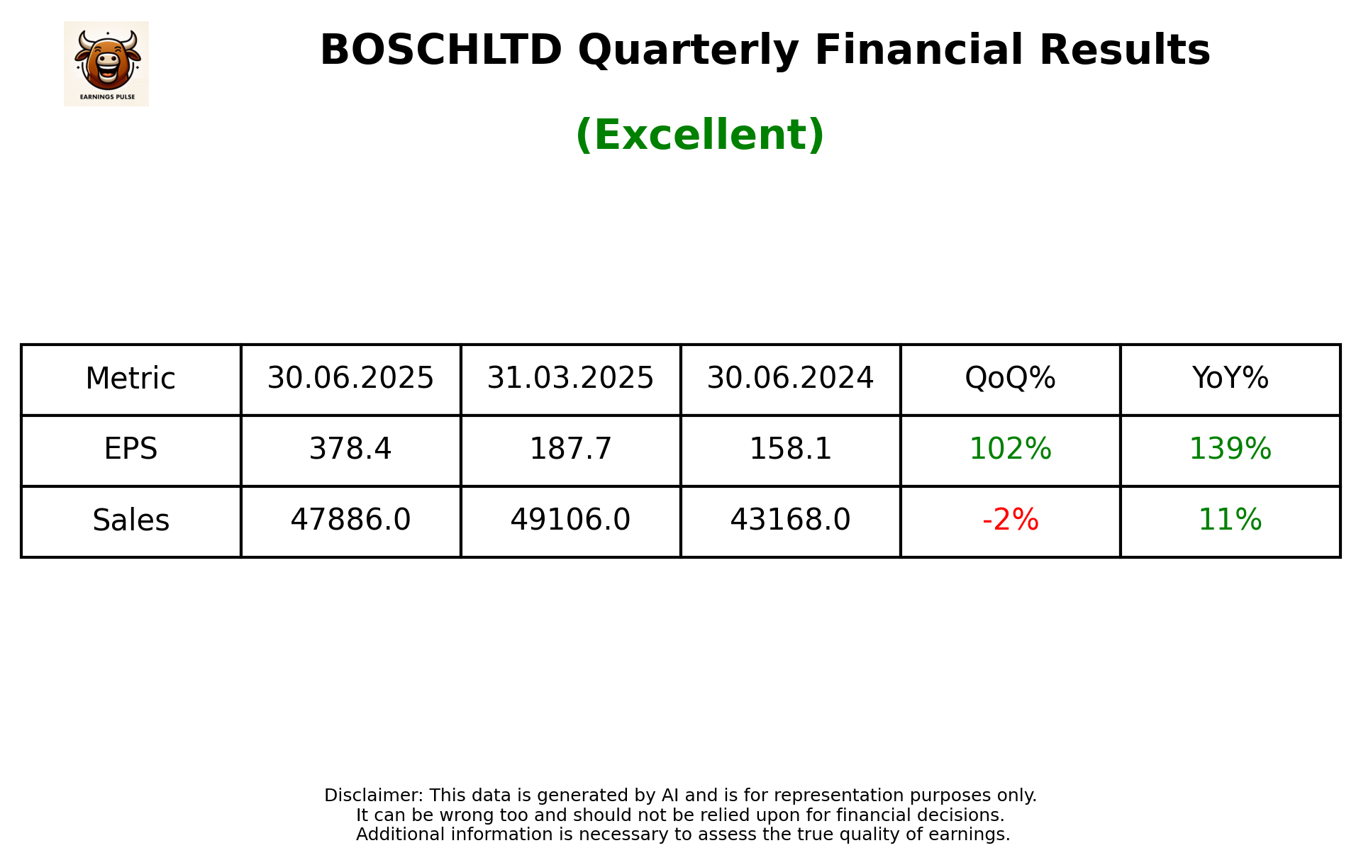 BOSCHLTD Q1 2026 earnings summary