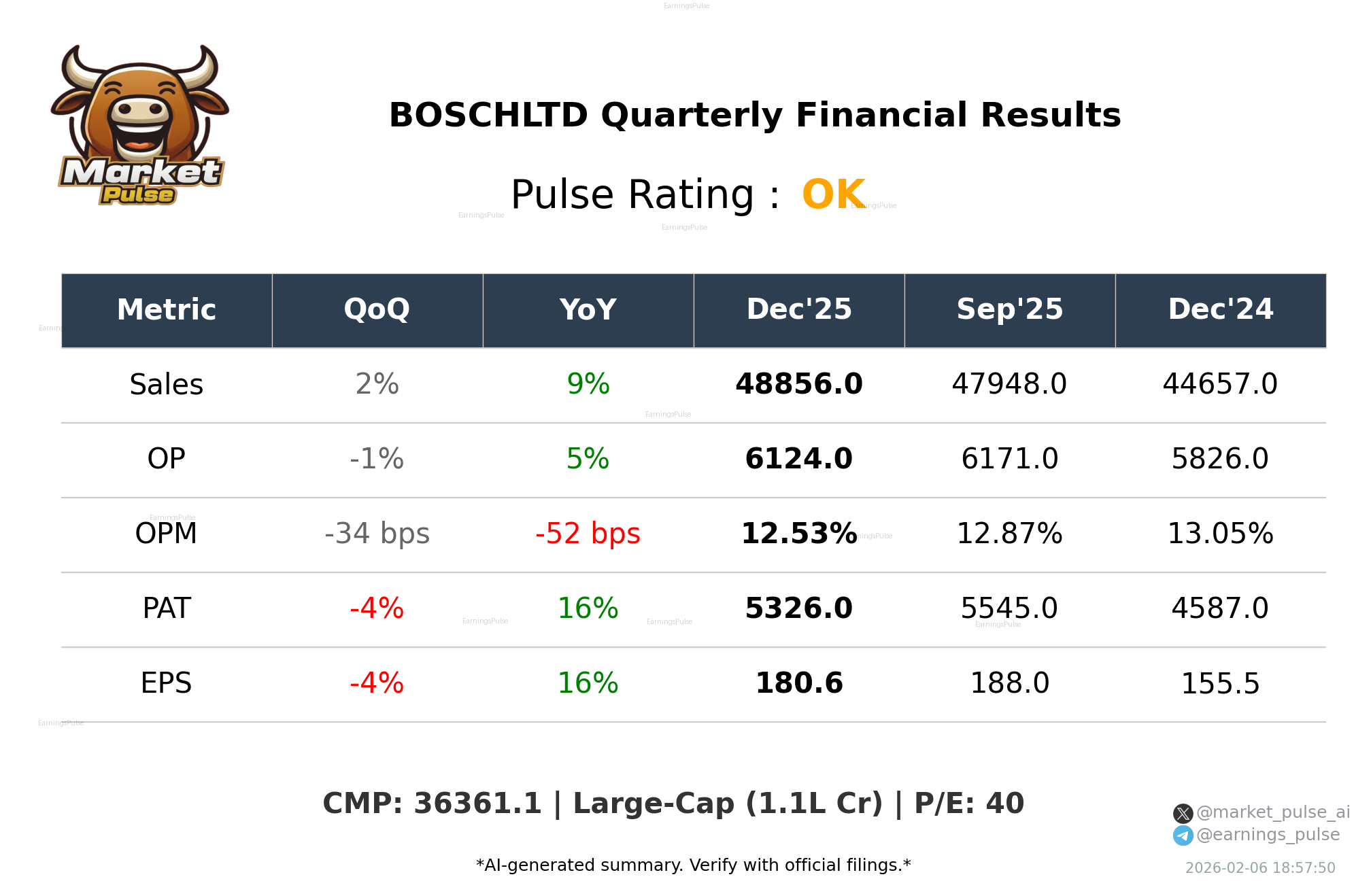 BOSCHLTD Q3 2026 earnings summary