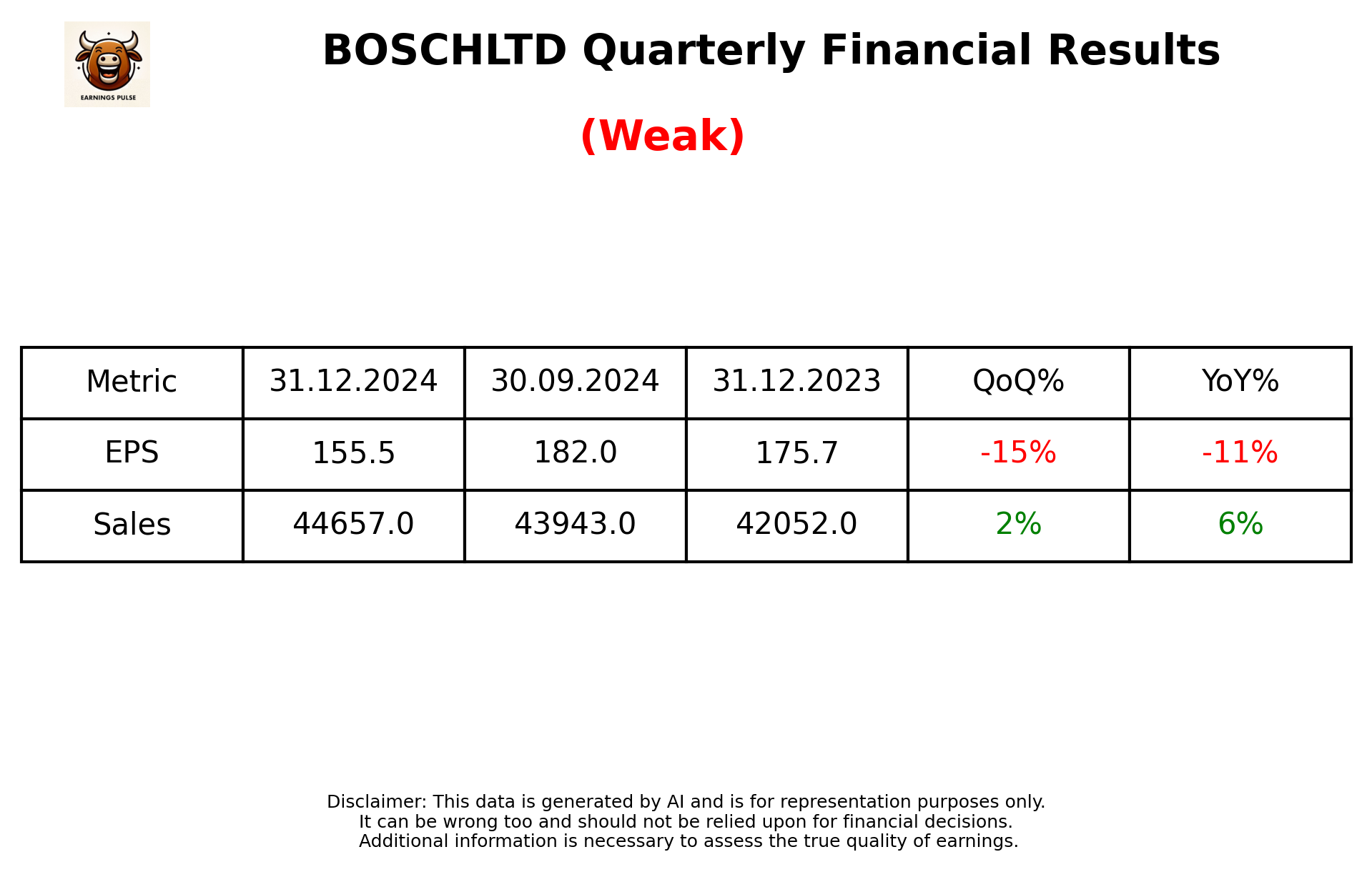 BOSCHLTD Q3 2025 earnings summary