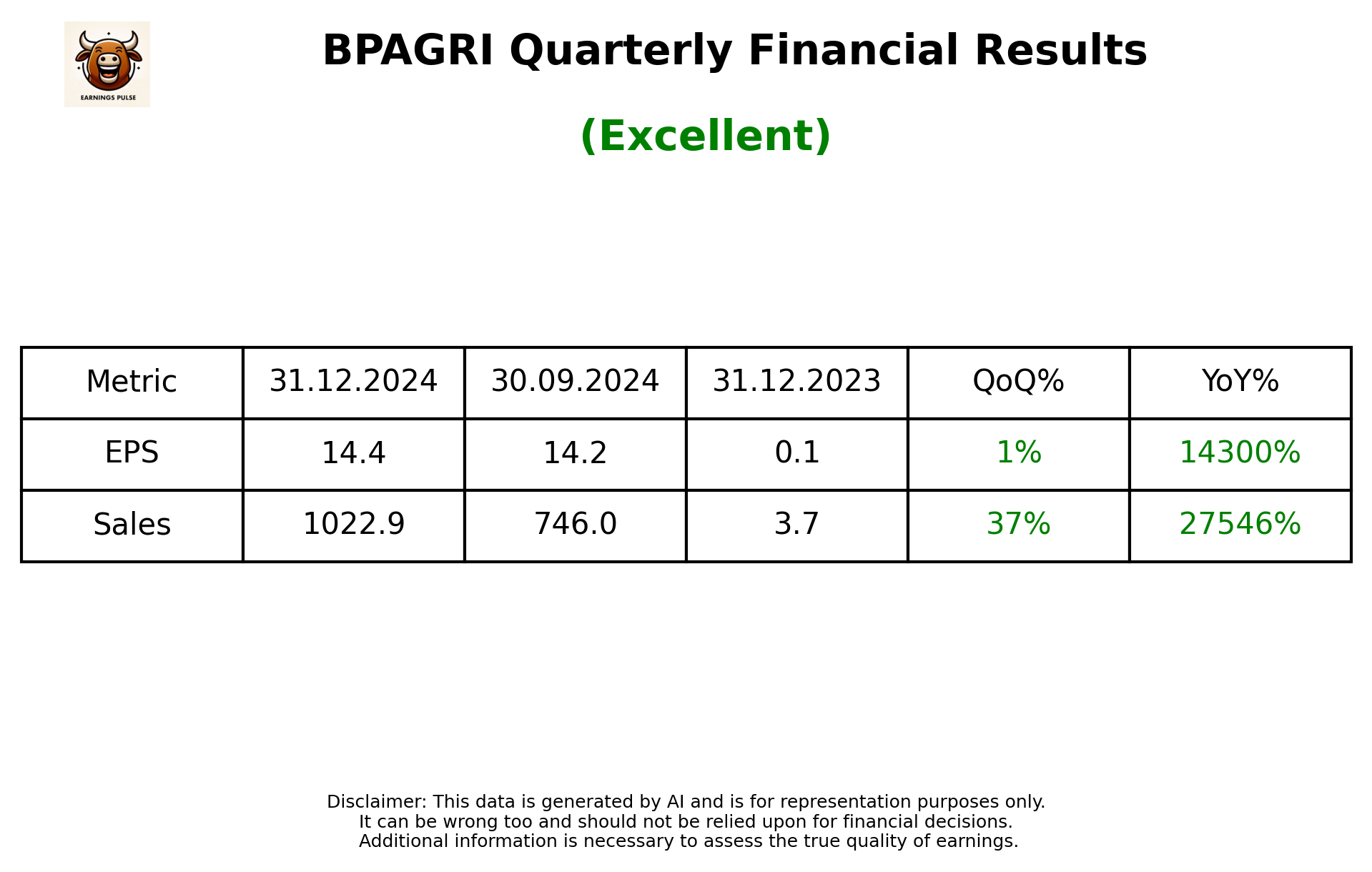 BPAGRI Q3 2025 earnings summary