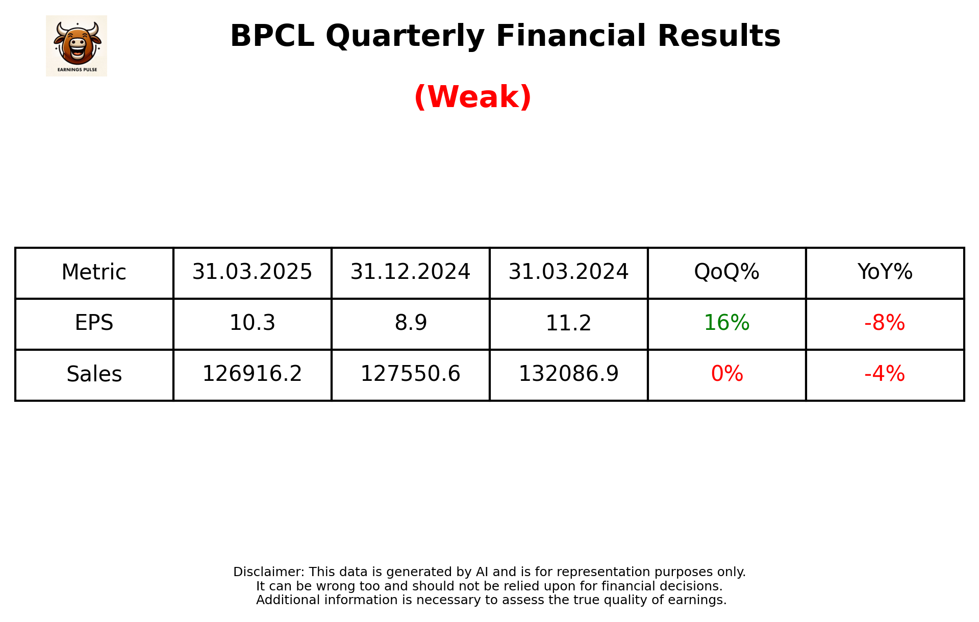 BPCL Q4 2025 earnings summary