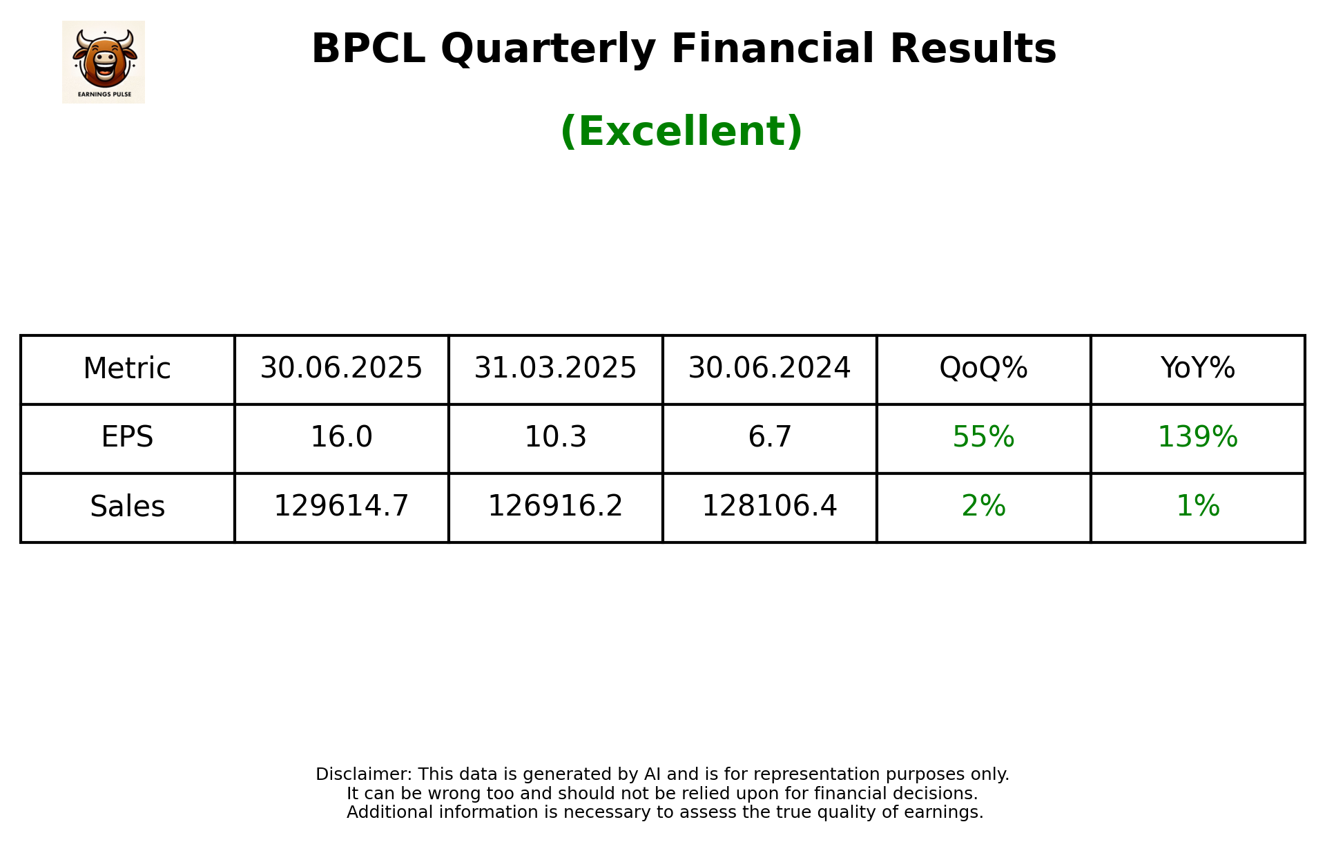 BPCL Q1 2026 earnings summary
