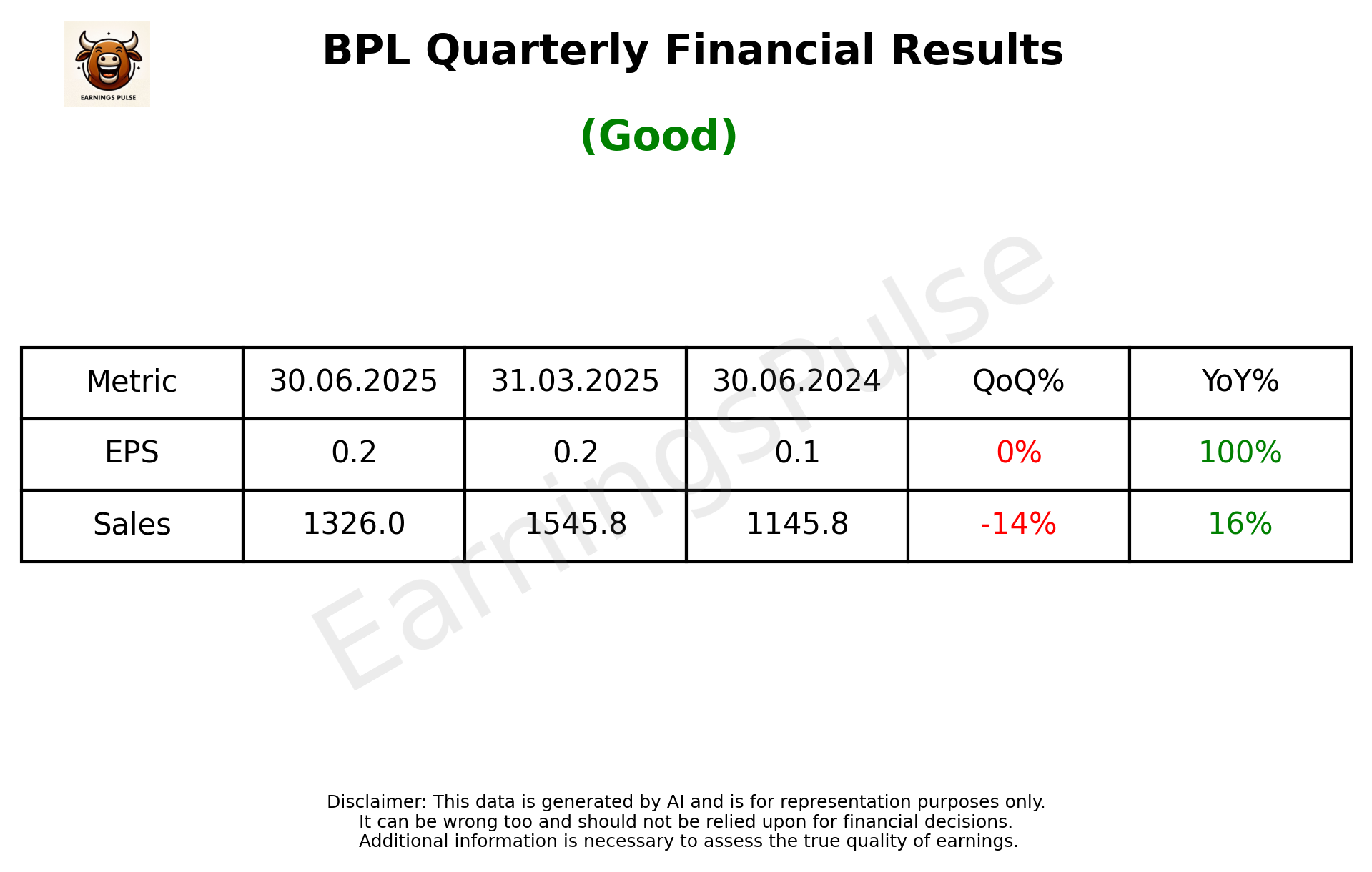 BPL — earnings summary