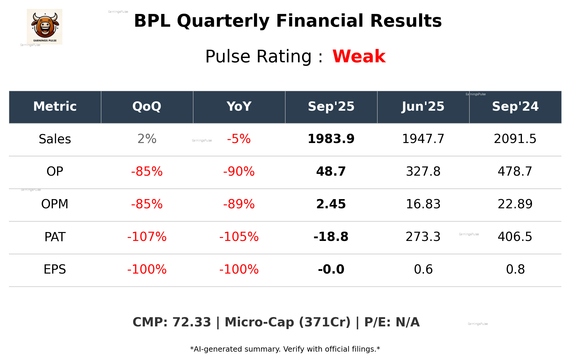 BPL Q2 2026 earnings summary