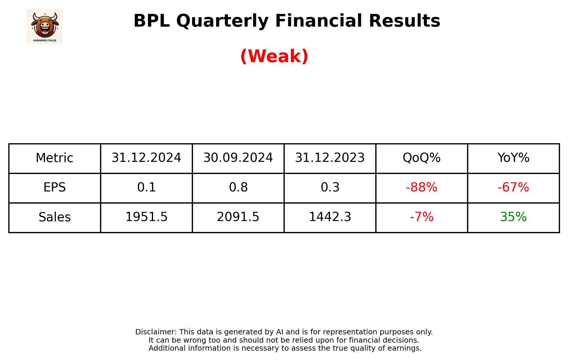 BPL Q3 2025 earnings summary