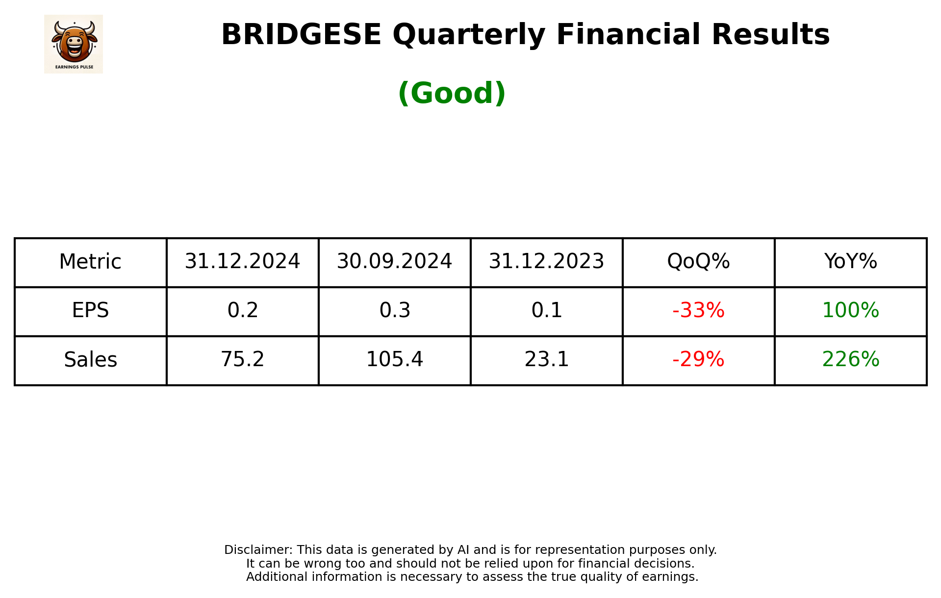 BRIDGESE Q3 2025 earnings summary