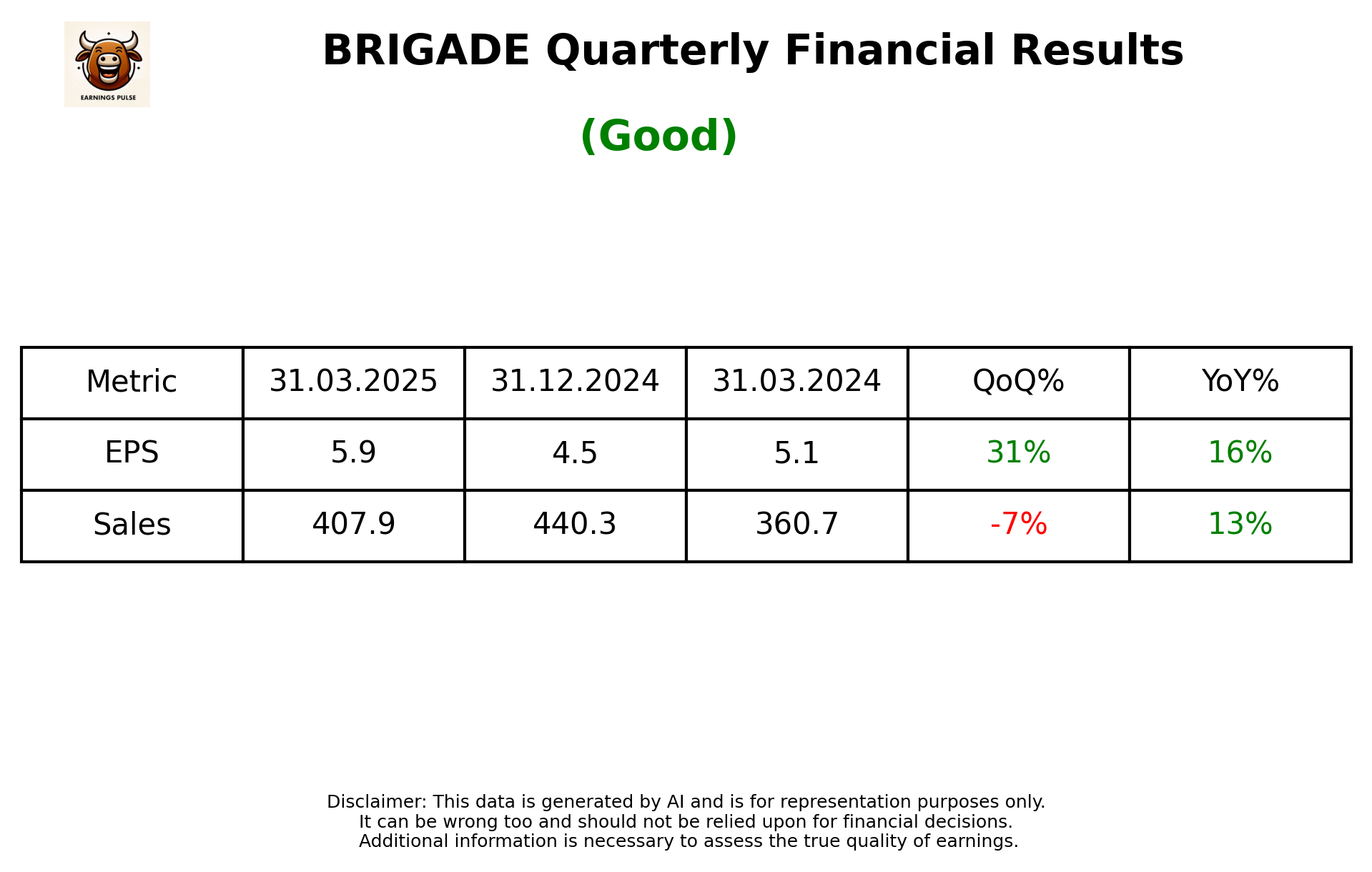 BRIGADE — earnings summary