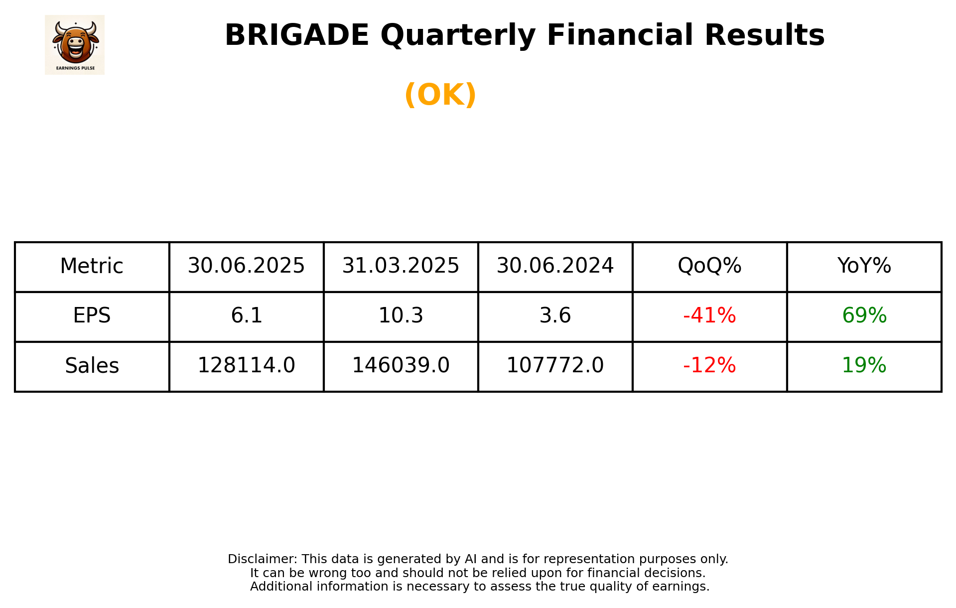 BRIGADE — earnings summary