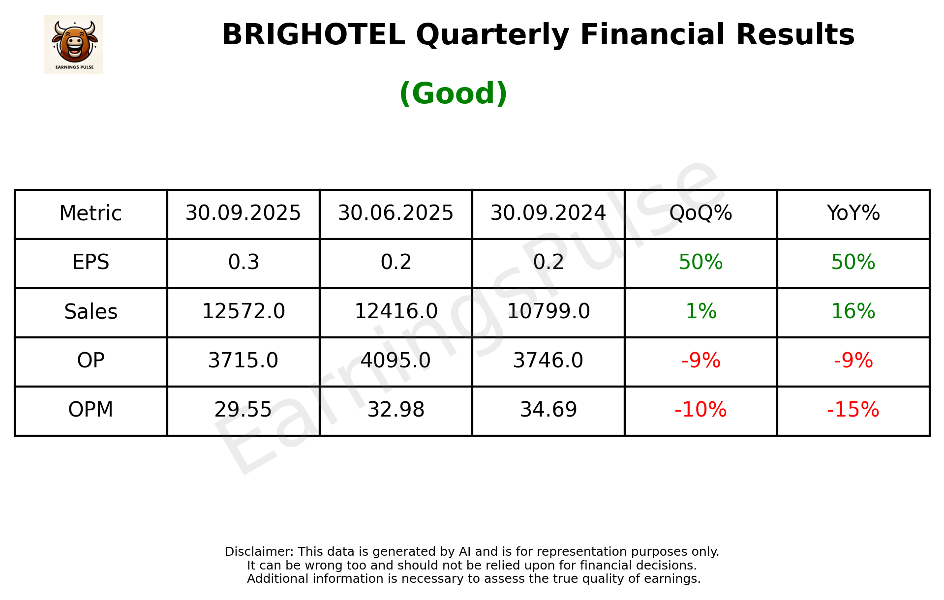 BRIGHOTEL Q2 2026 earnings summary