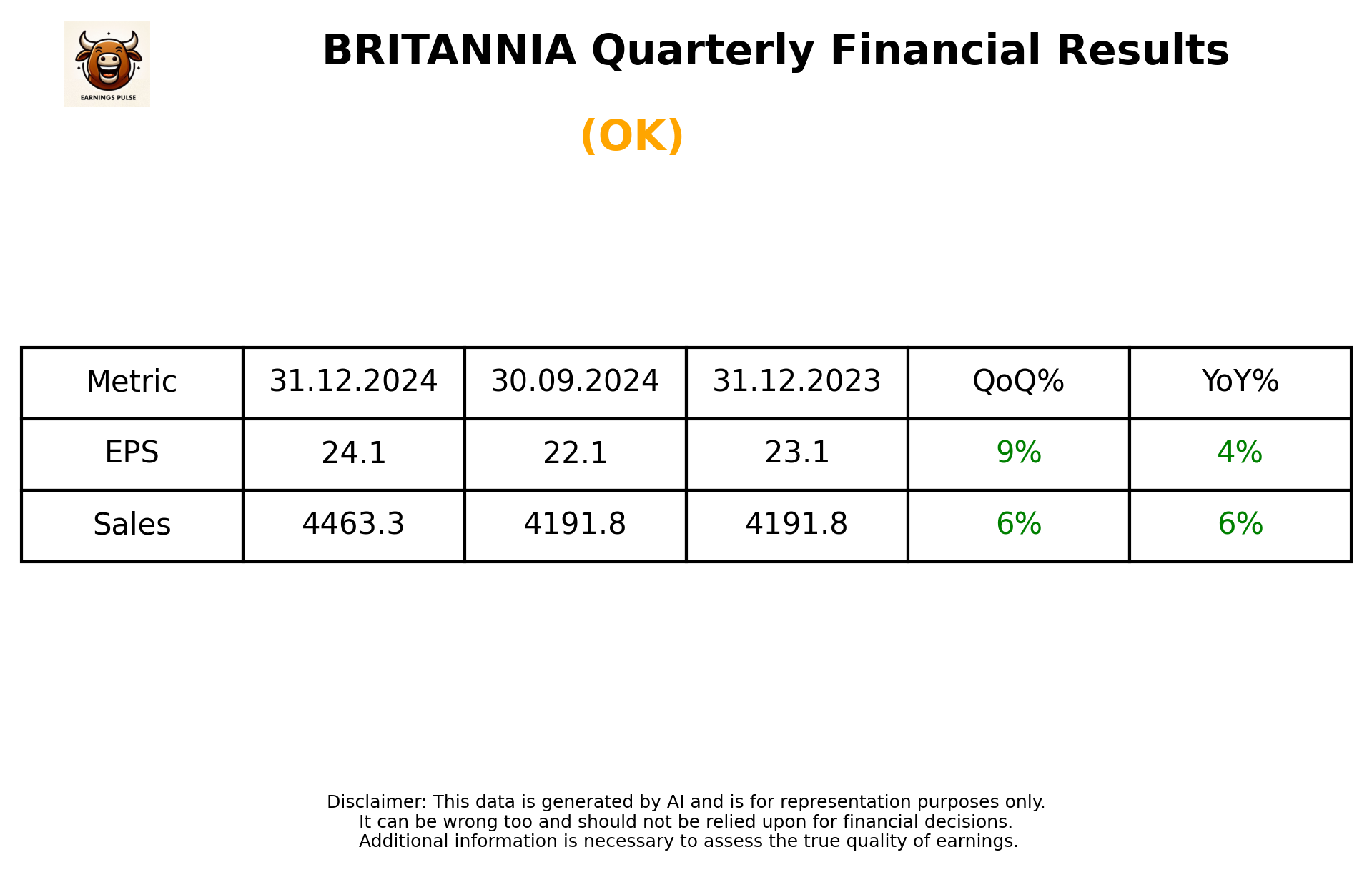 BRITANNIA Q3 2025 earnings summary
