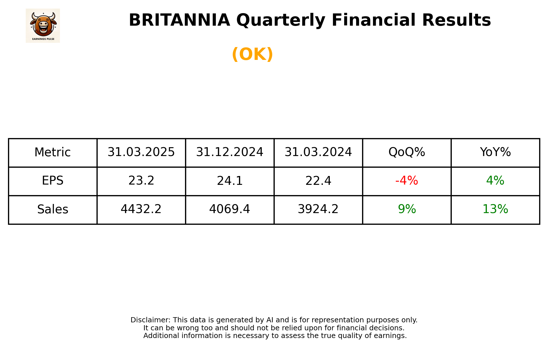 BRITANNIA Q4 2025 earnings summary