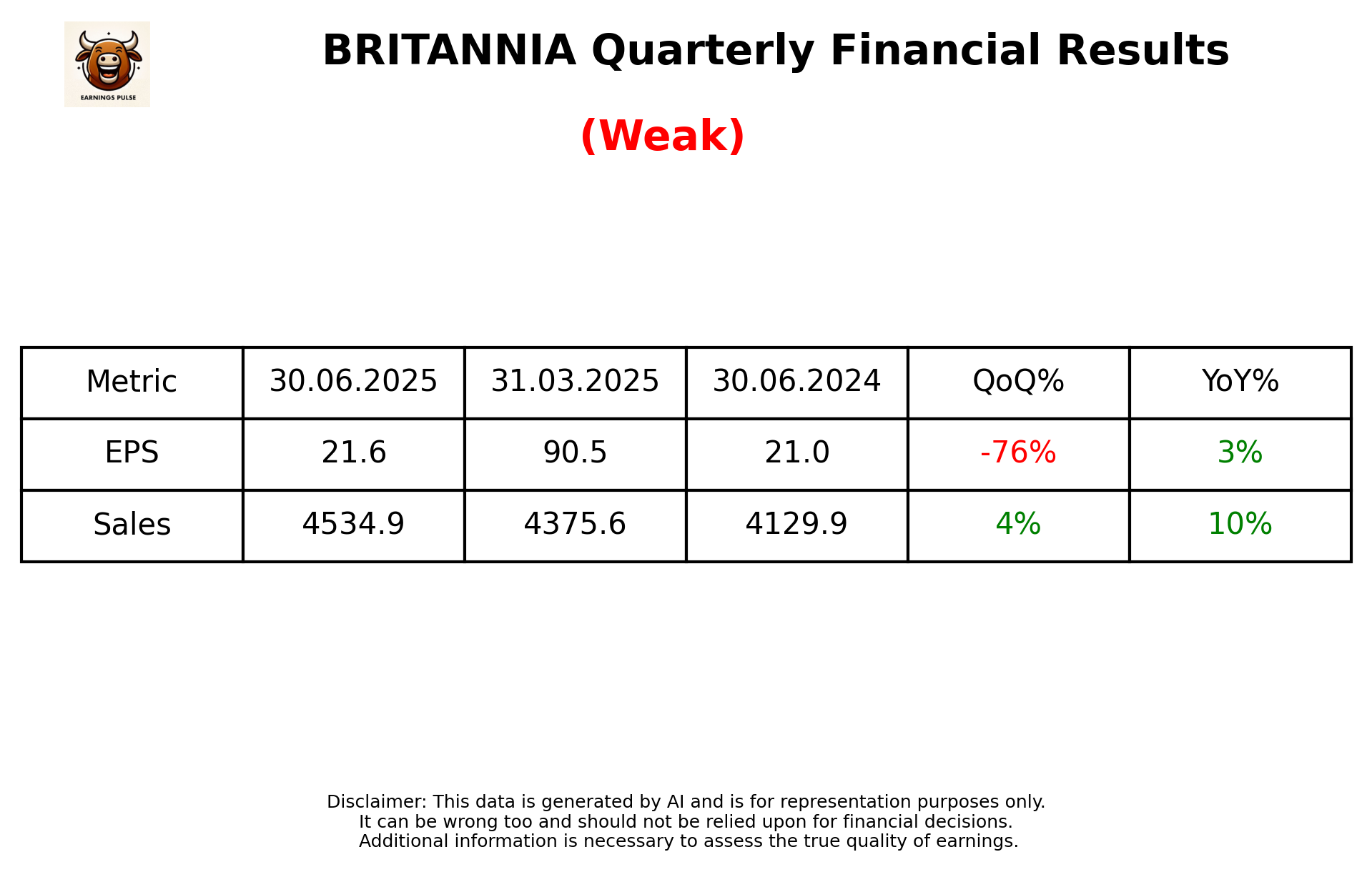 BRITANNIA — earnings summary