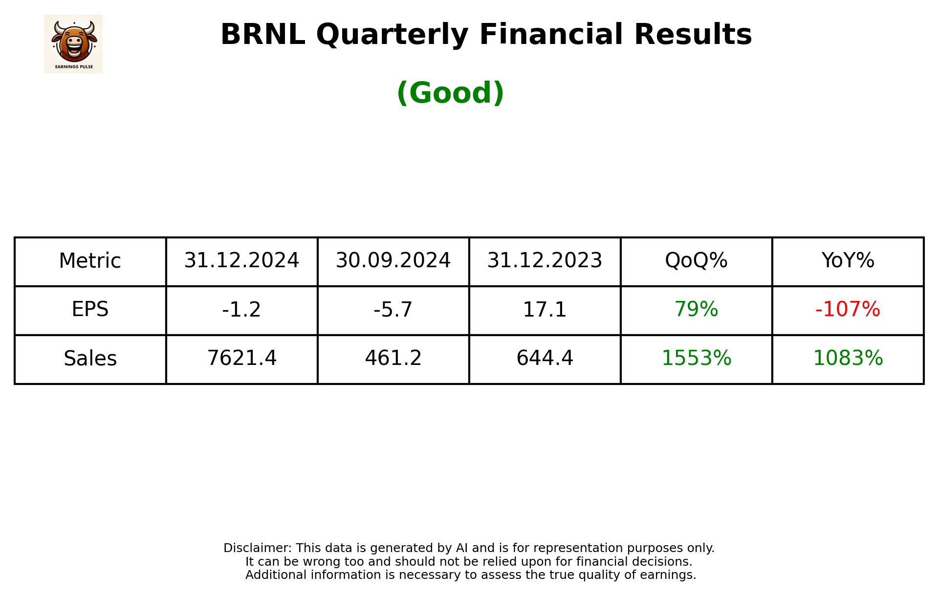 BRNL Q3 2025 earnings summary