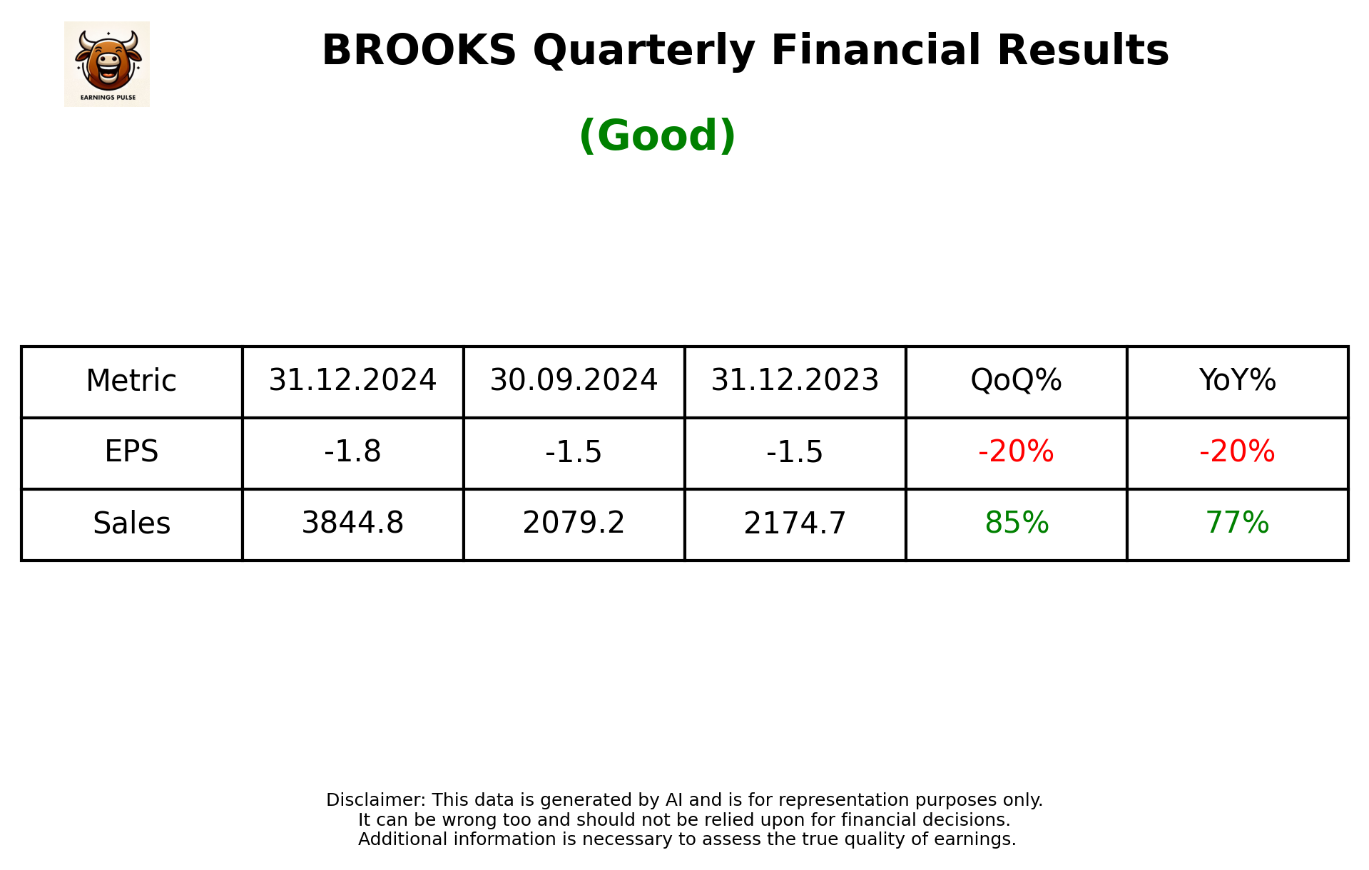 BROOKS Q3 2025 earnings summary