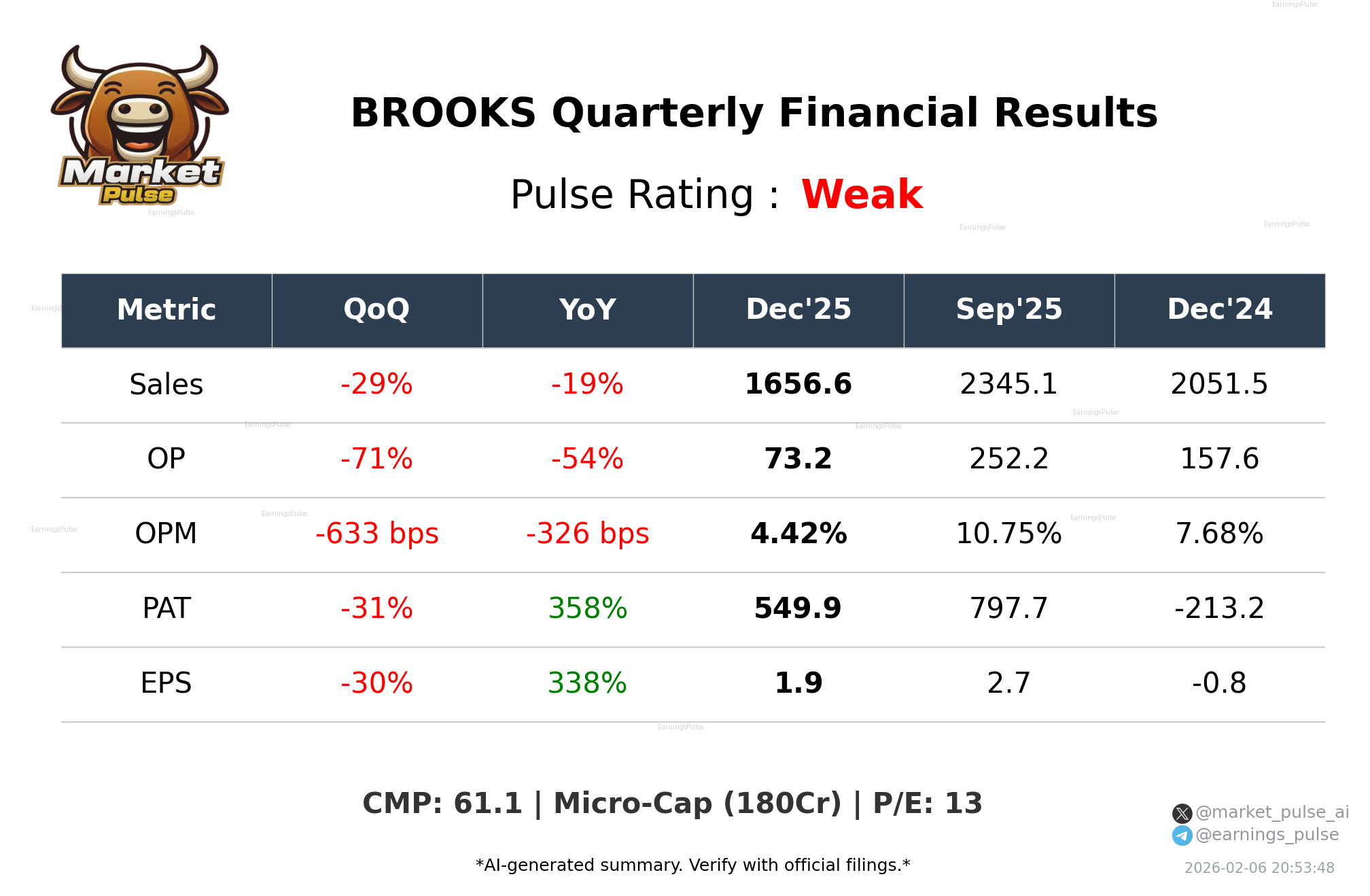 BROOKS Q3 2026 earnings summary