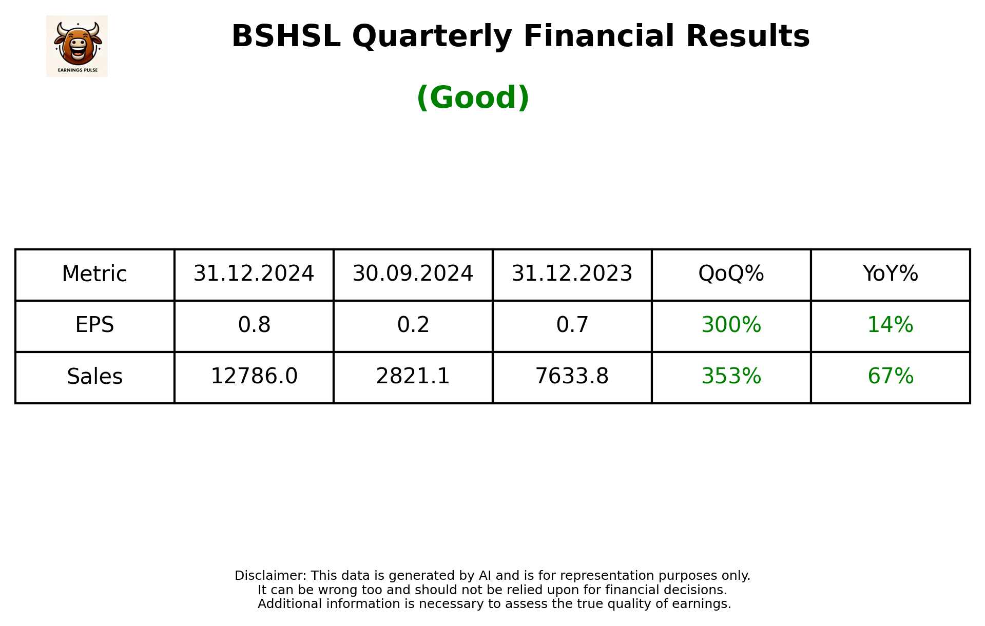 BSHSL Q3 2025 earnings summary