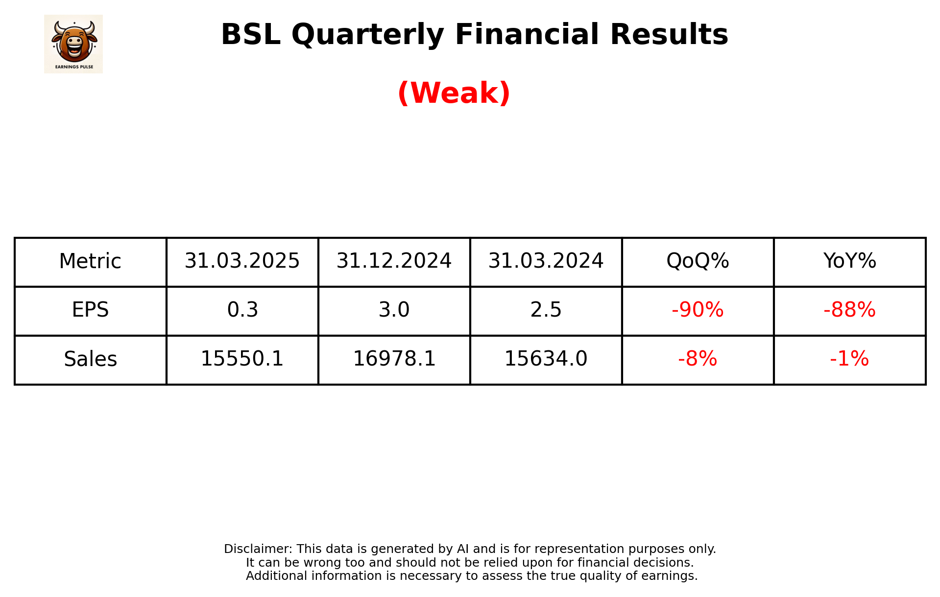 BSL Q4 2025 earnings summary