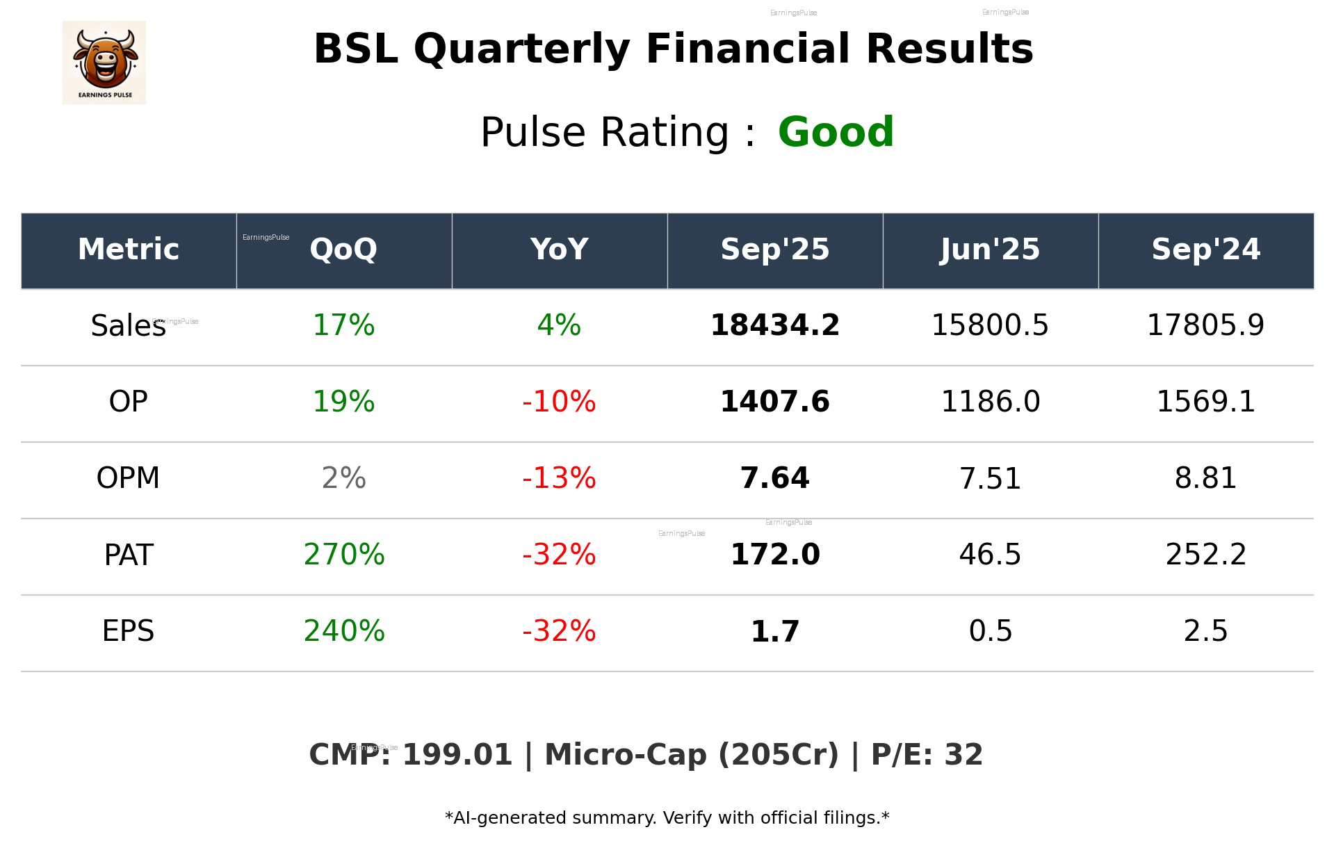 BSL Q2 2026 earnings summary