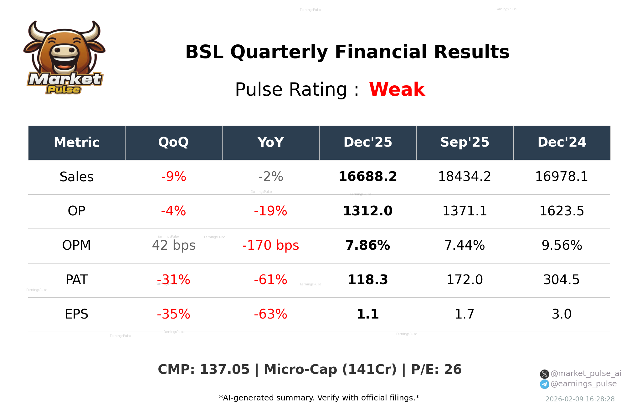 BSL Q3 2026 earnings summary