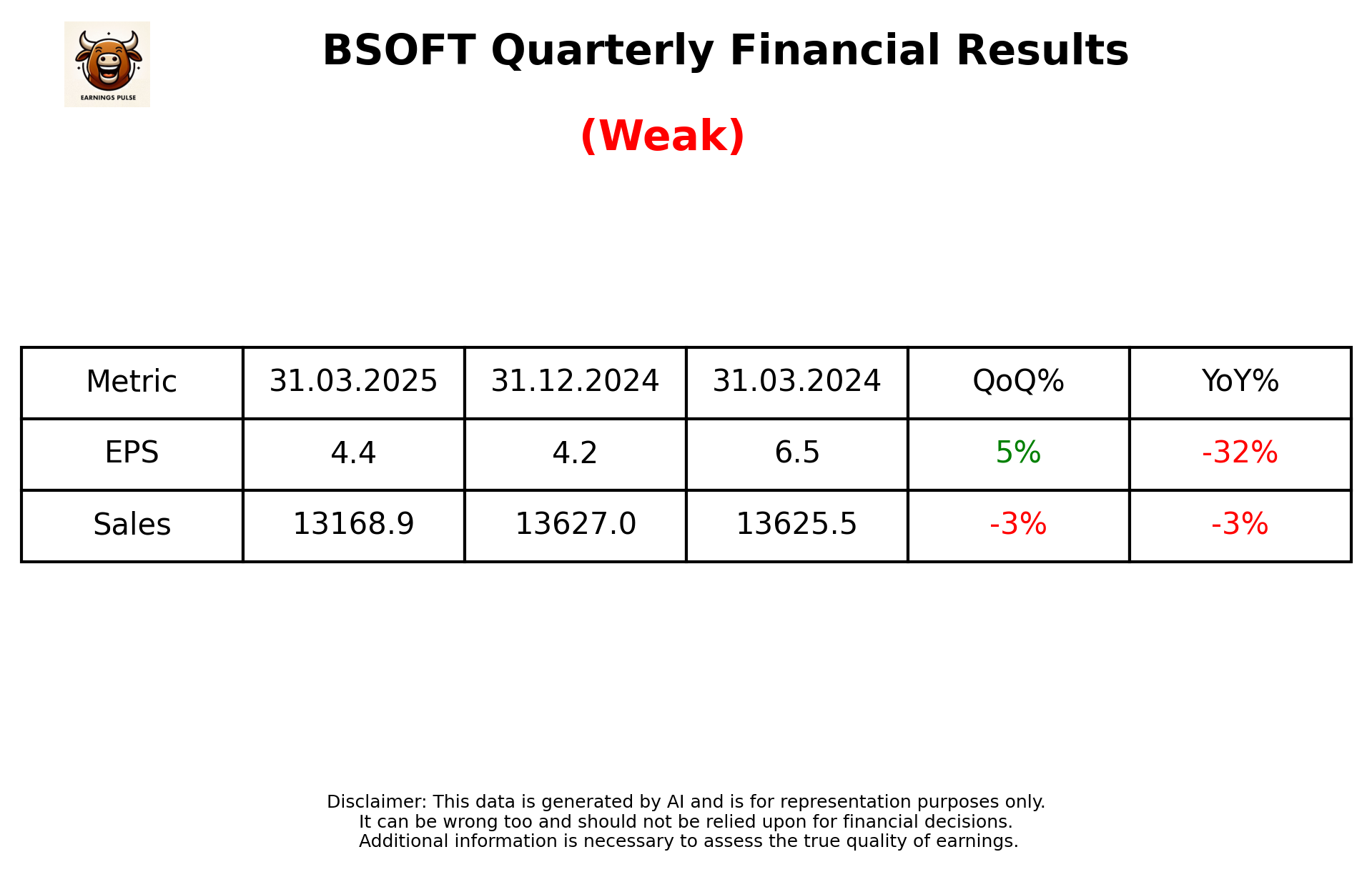 BSOFT — earnings summary