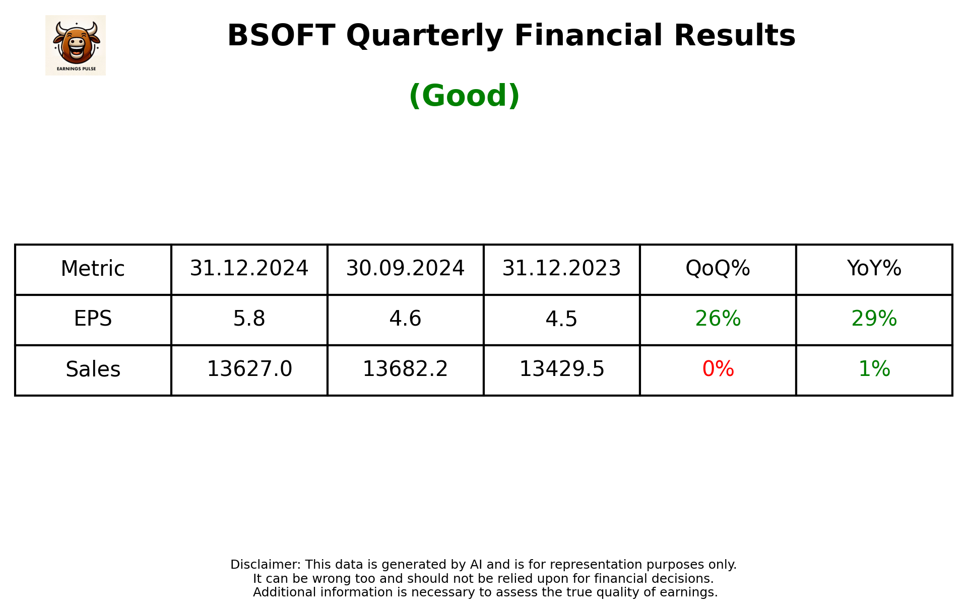 BSOFT Q3 2025 earnings summary