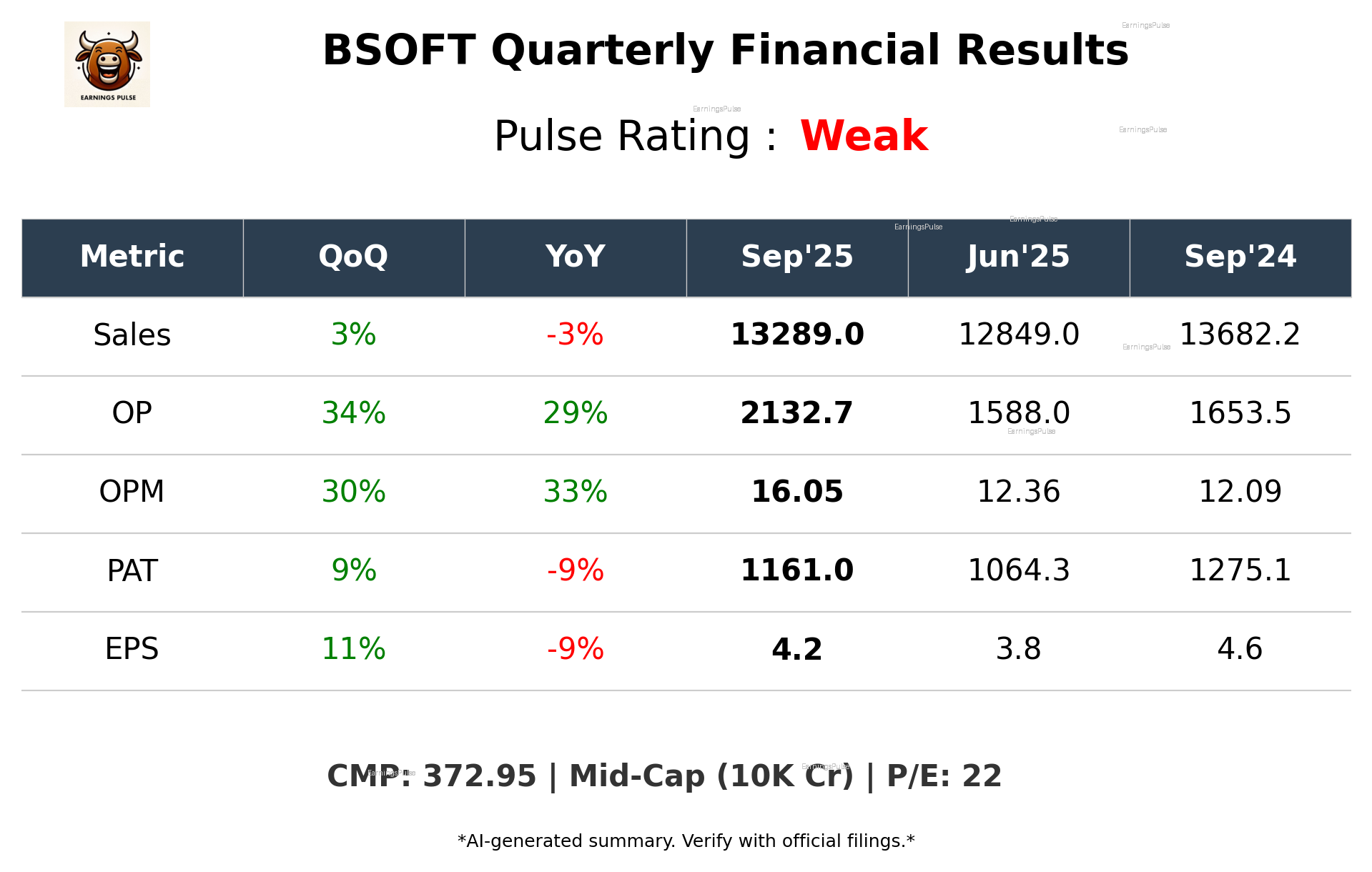 BSOFT Q2 2026 earnings summary