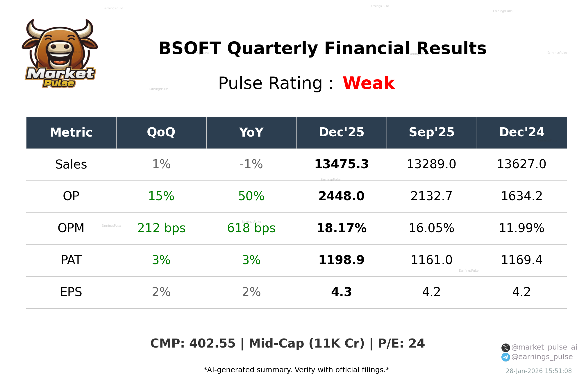 BSOFT Q3 2026 earnings summary