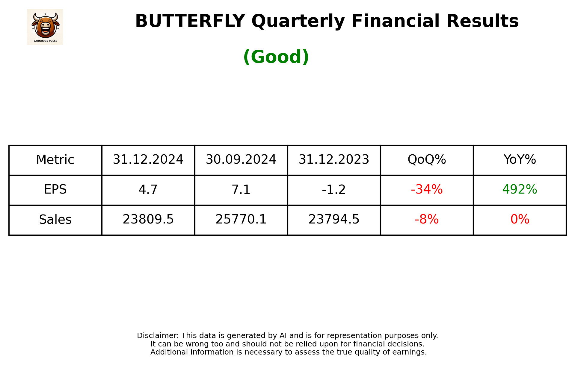 BUTTERFLY Q3 2025 earnings summary