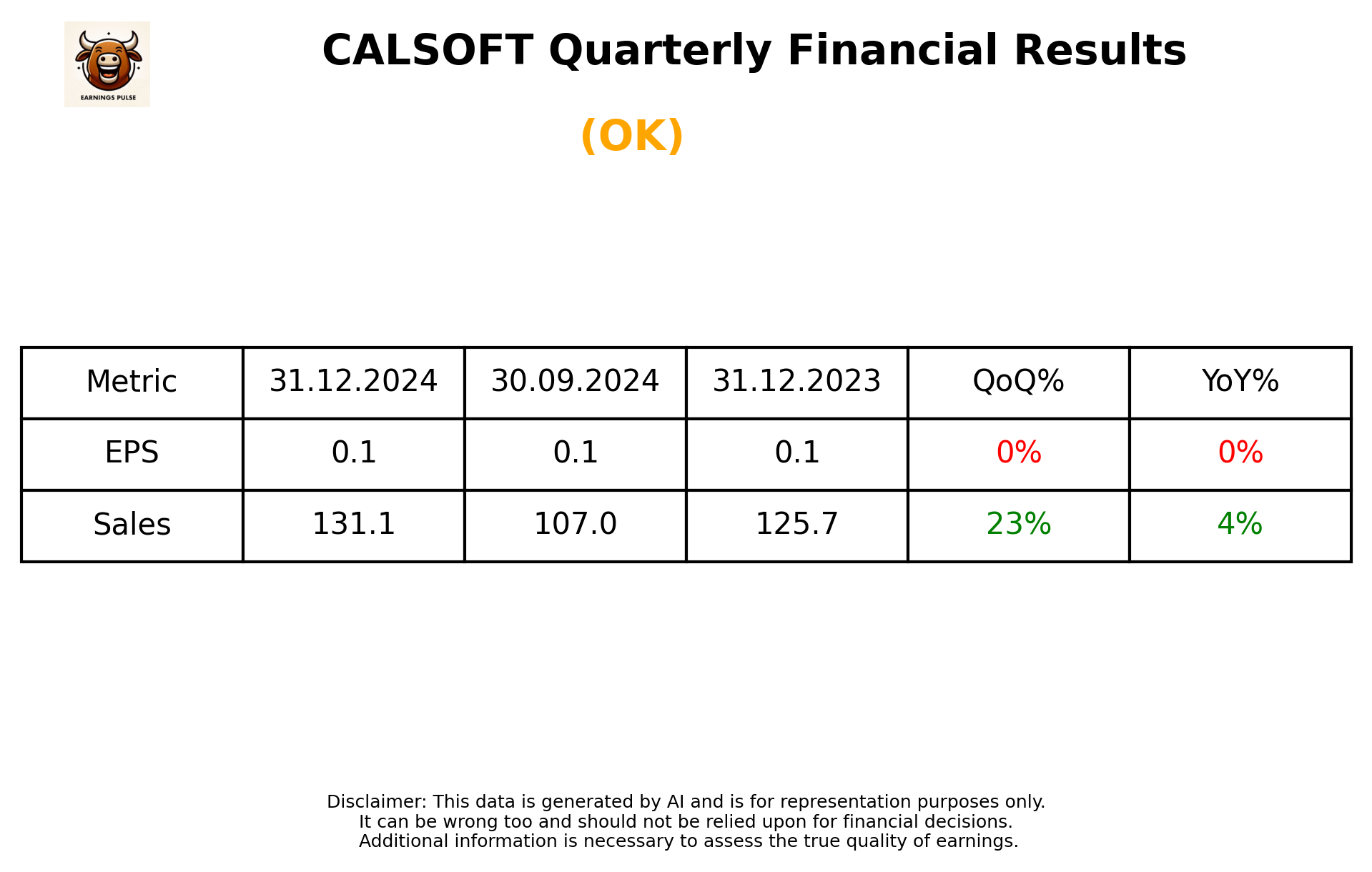 CALSOFT Q3 2025 earnings summary