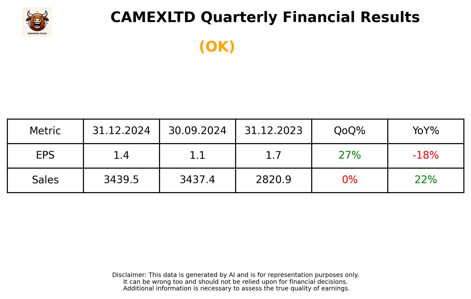 CAMEXLTD Q3 2025 earnings summary