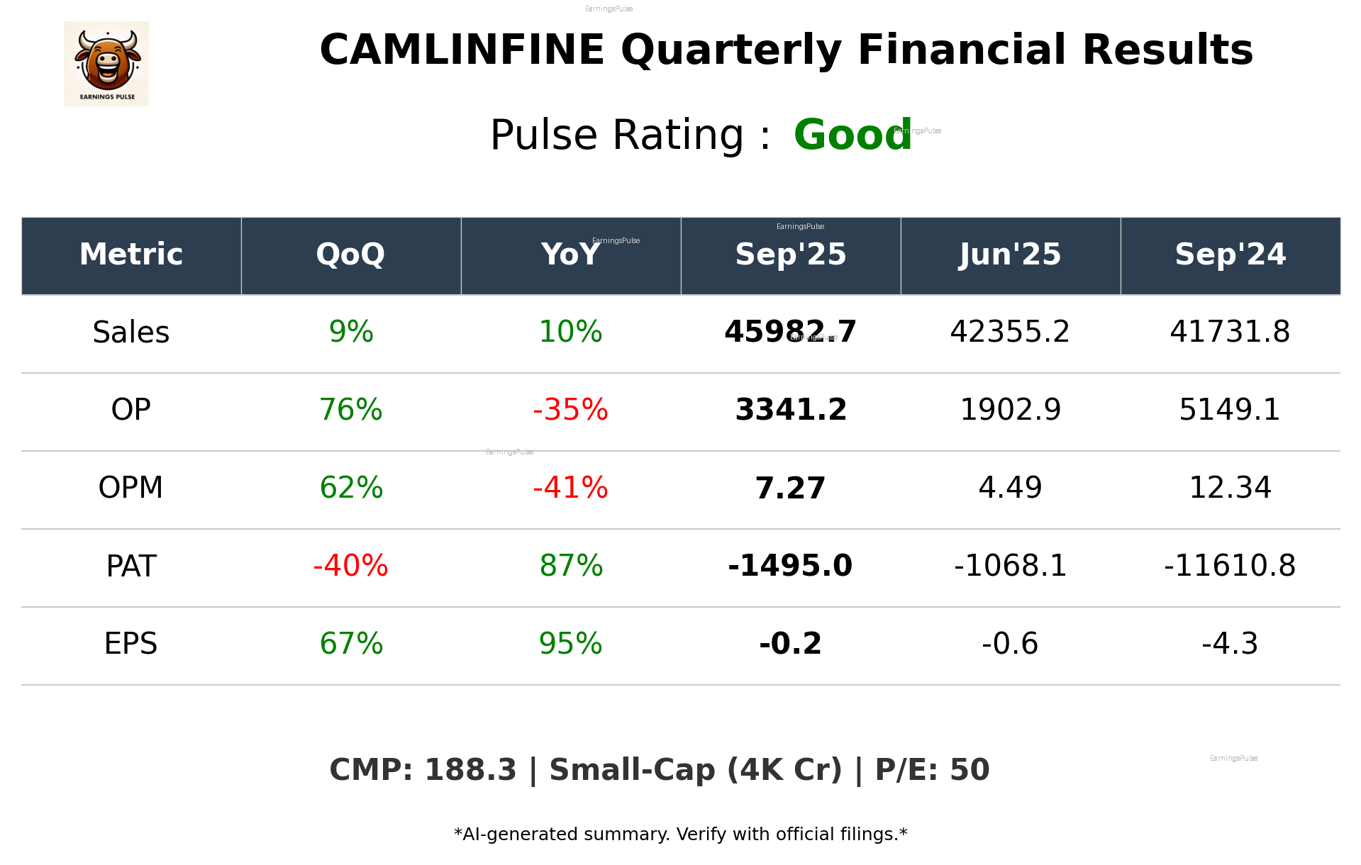 CAMLINFINE Q2 2026 earnings summary