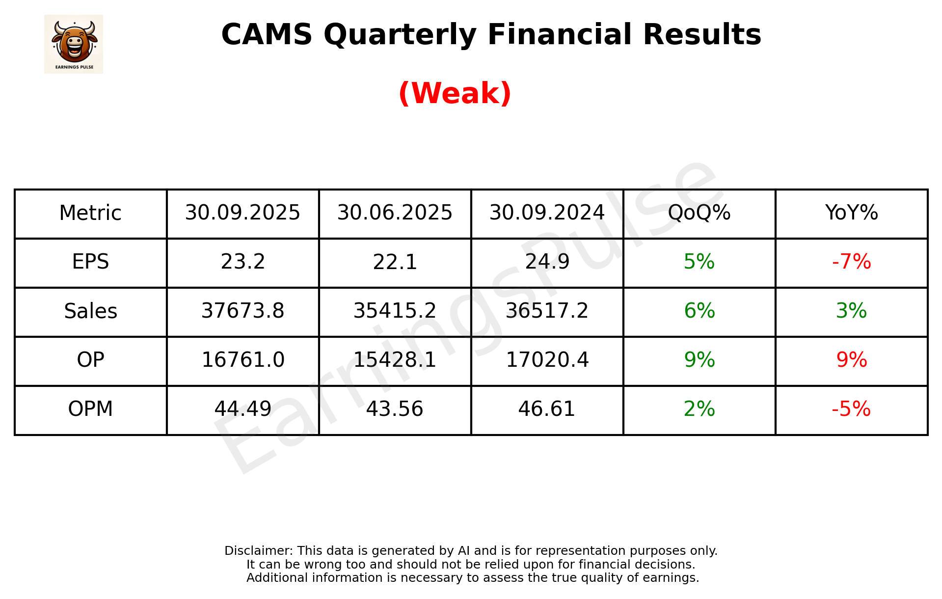 CAMS Q2 2026 earnings summary