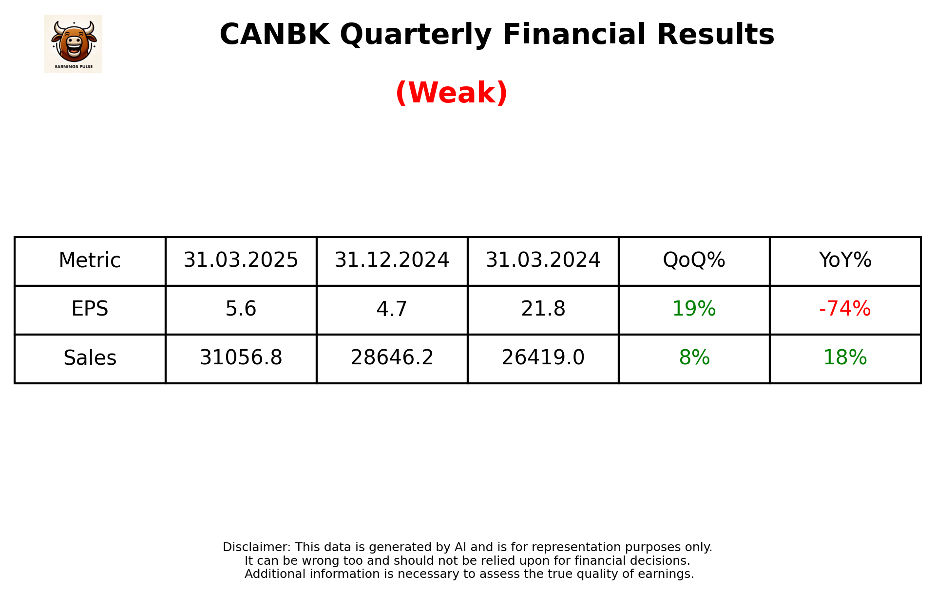 CANBK Q4 2025 earnings summary