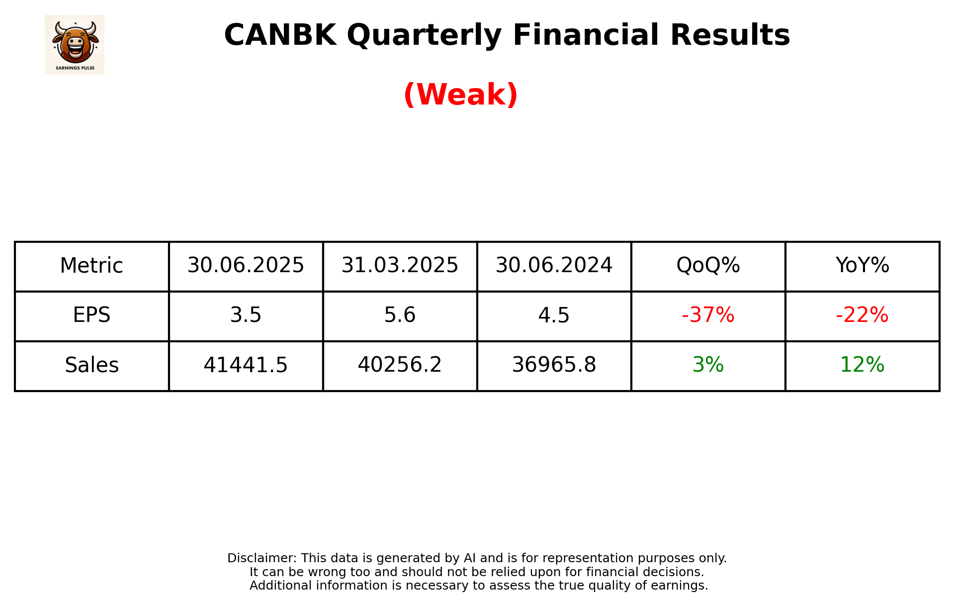 CANBK Q1 2026 earnings summary