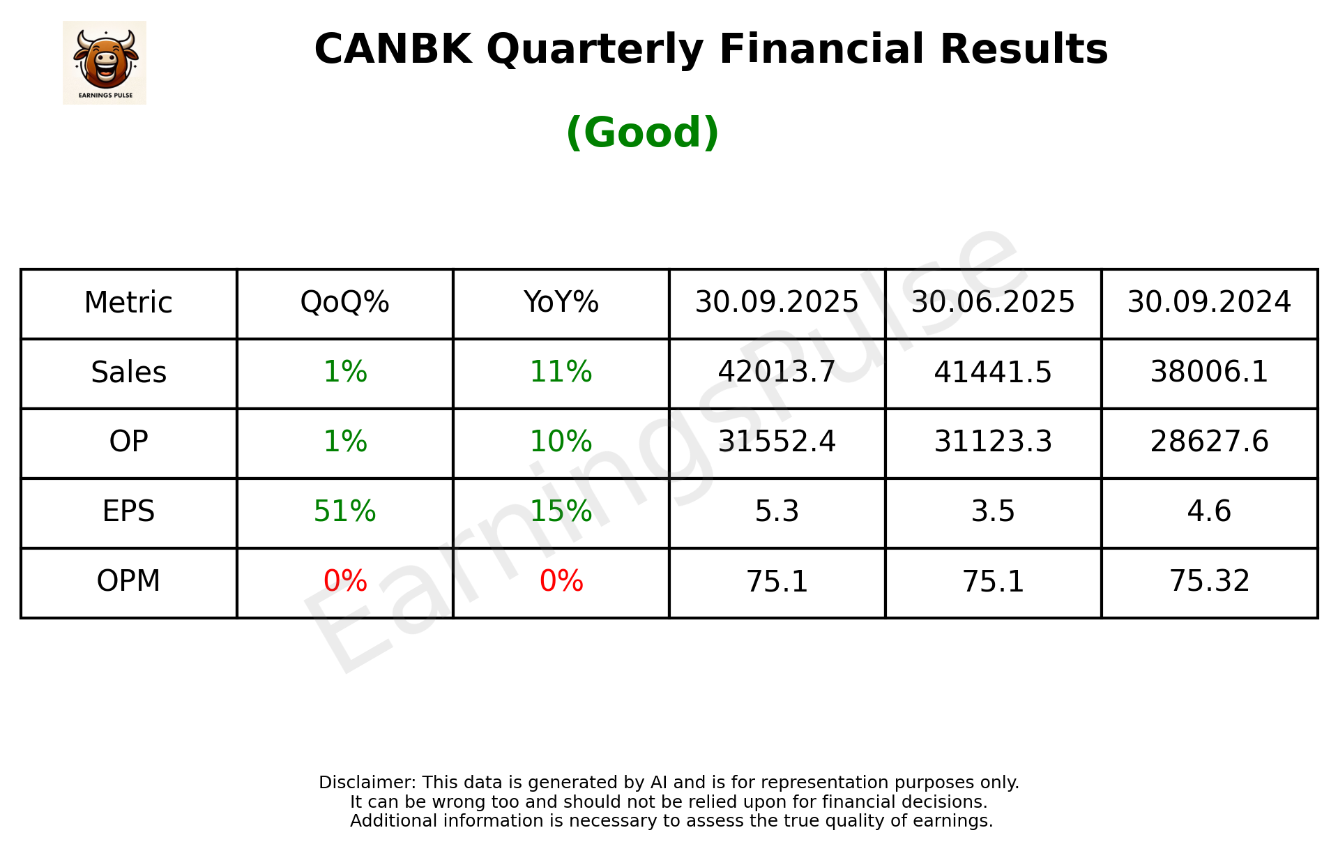 CANBK Q2 2026 earnings summary